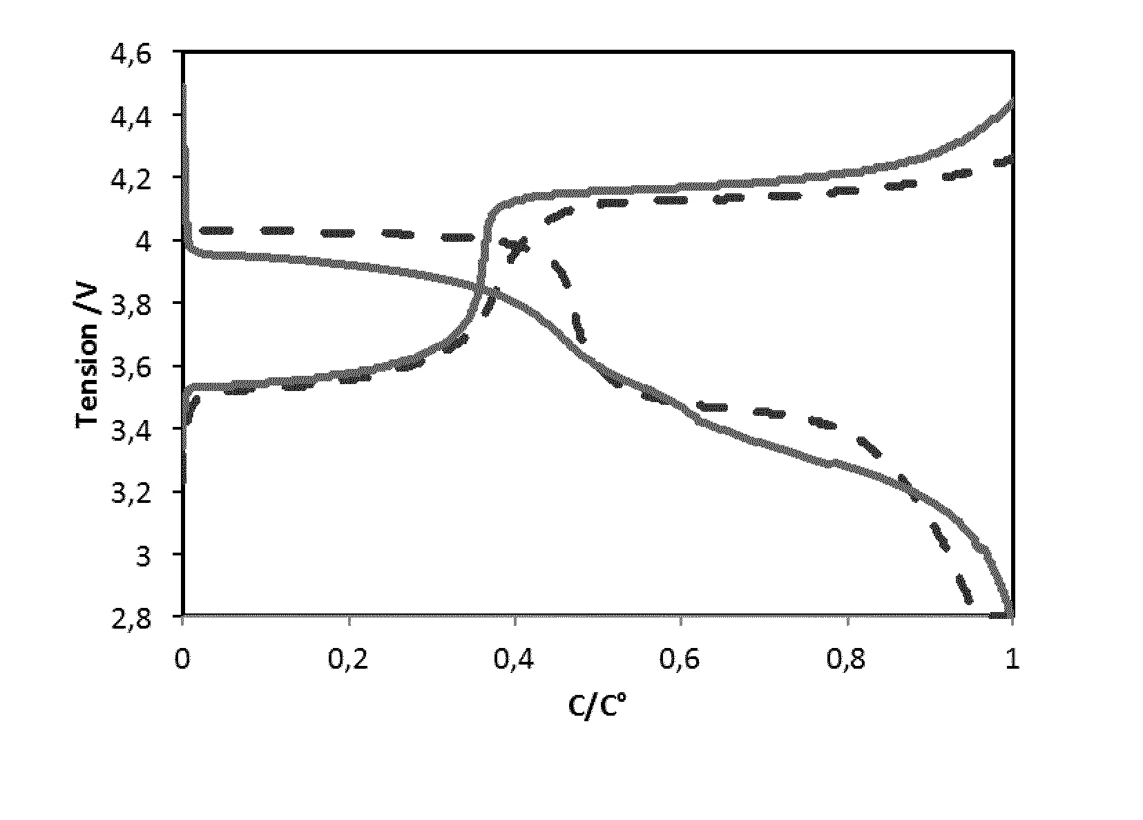 Batterie lithium metal polymere a haute densite d'energie