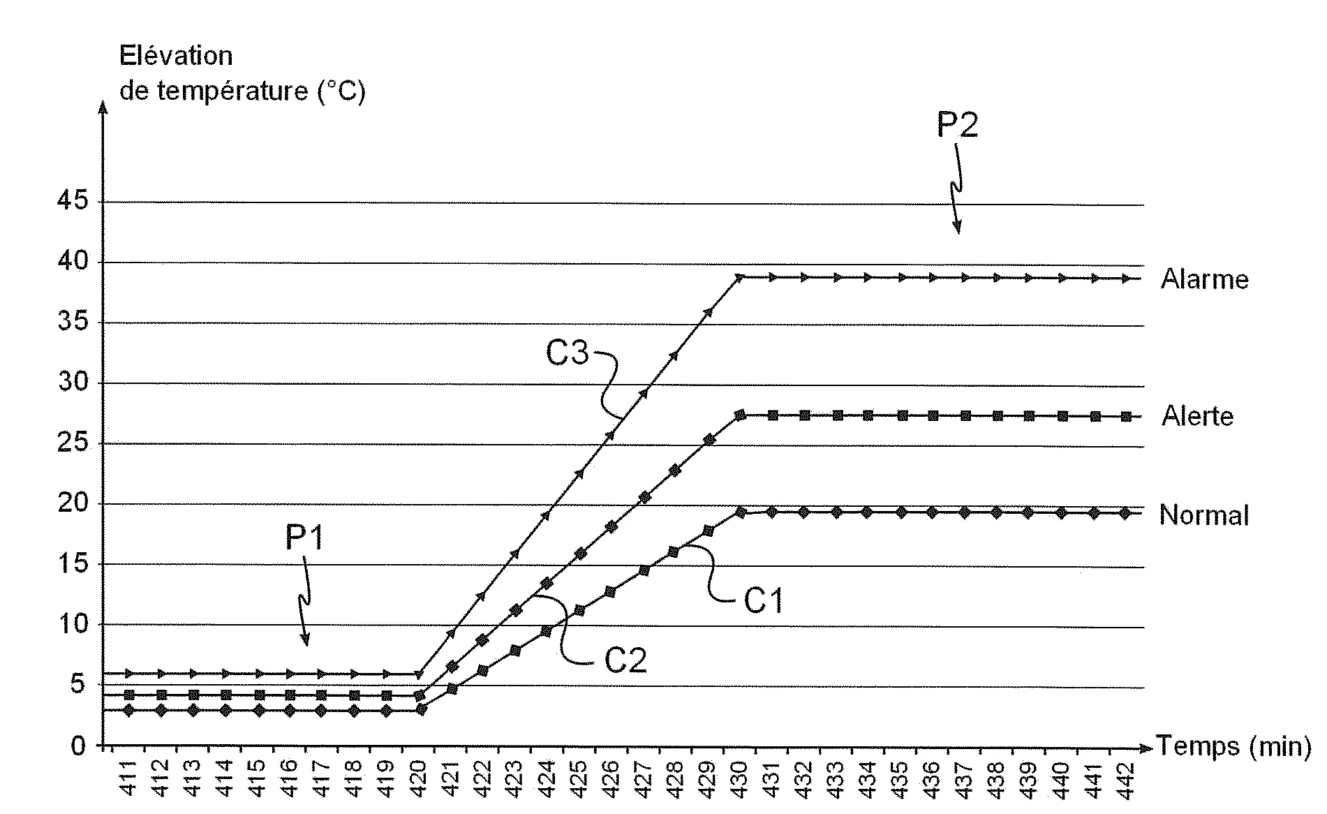 Procede de detection d'un defaut dans un compteur d'energie electrique comportant un organe de coupure