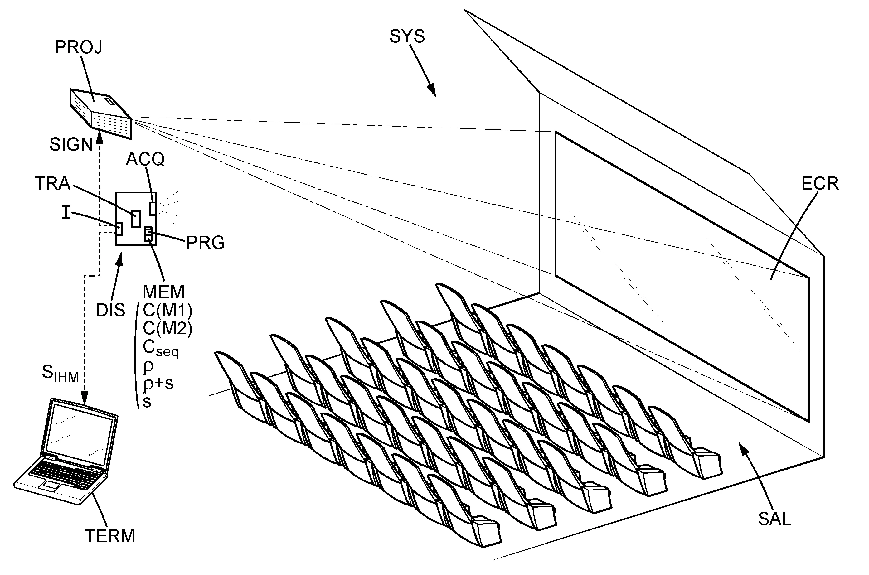 Mesures de parametres de projection cinematographique