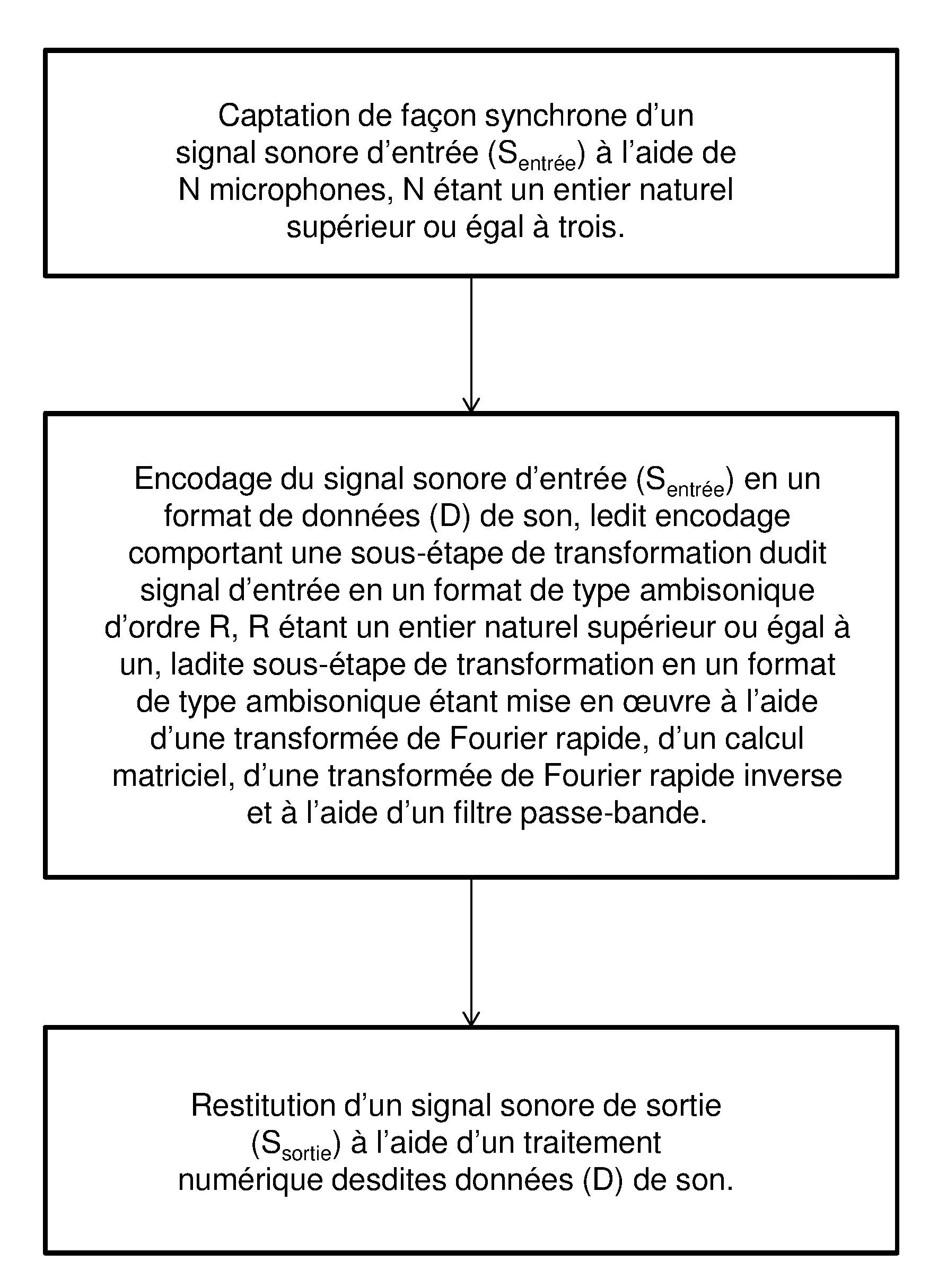 Procede et systeme de diffusion d'un signal audio a 360°