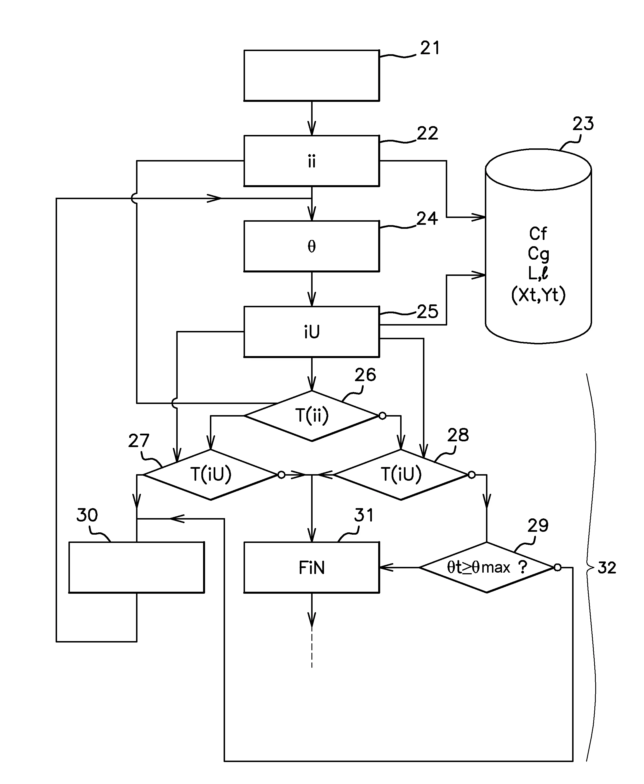 Procede et dispositif d'orientation d'un fruit ombilique notamment en vue de son emballage