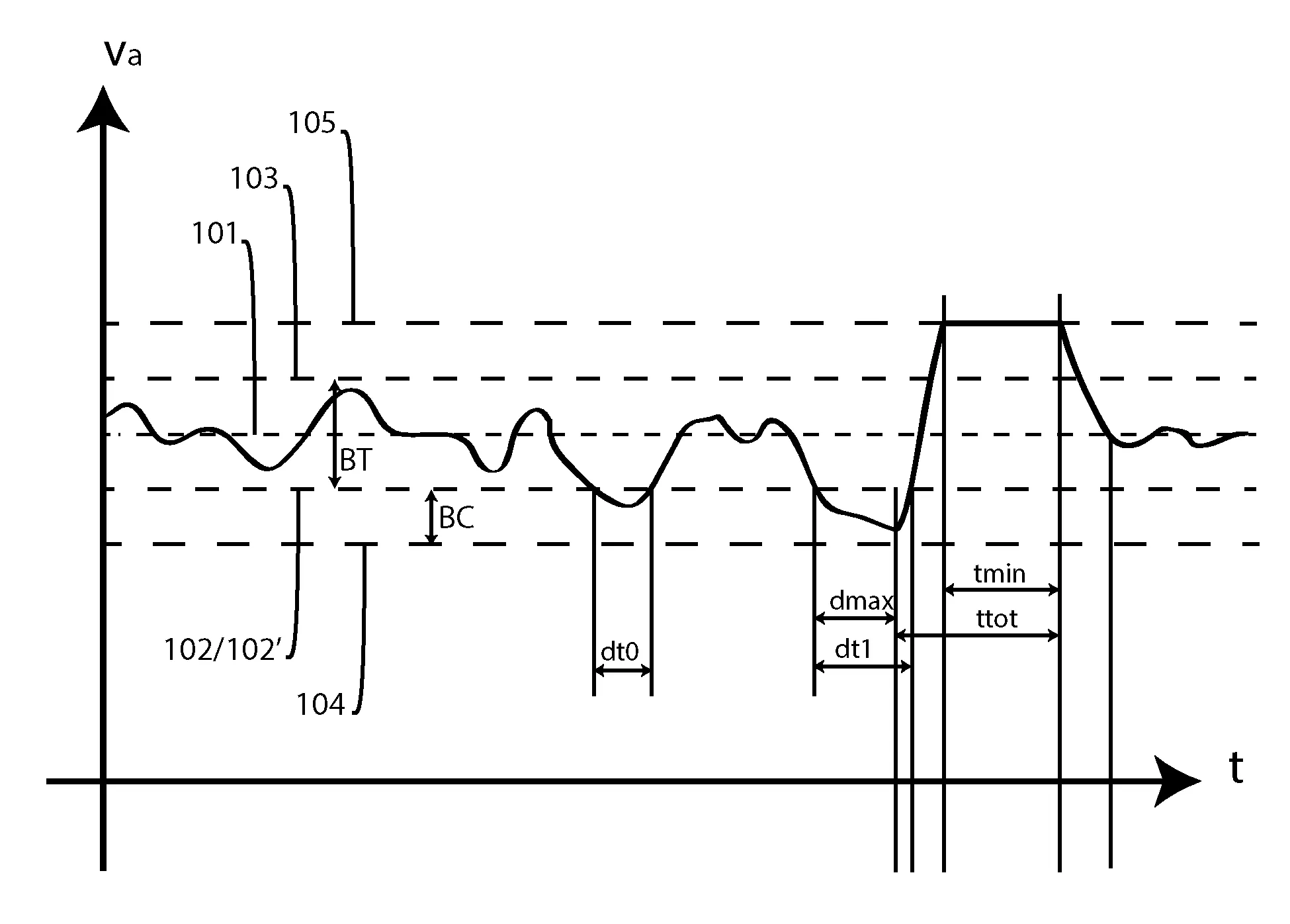 Methode d'anticipation de bouchage d'un circuit de distribution pneumatique de machine agricole