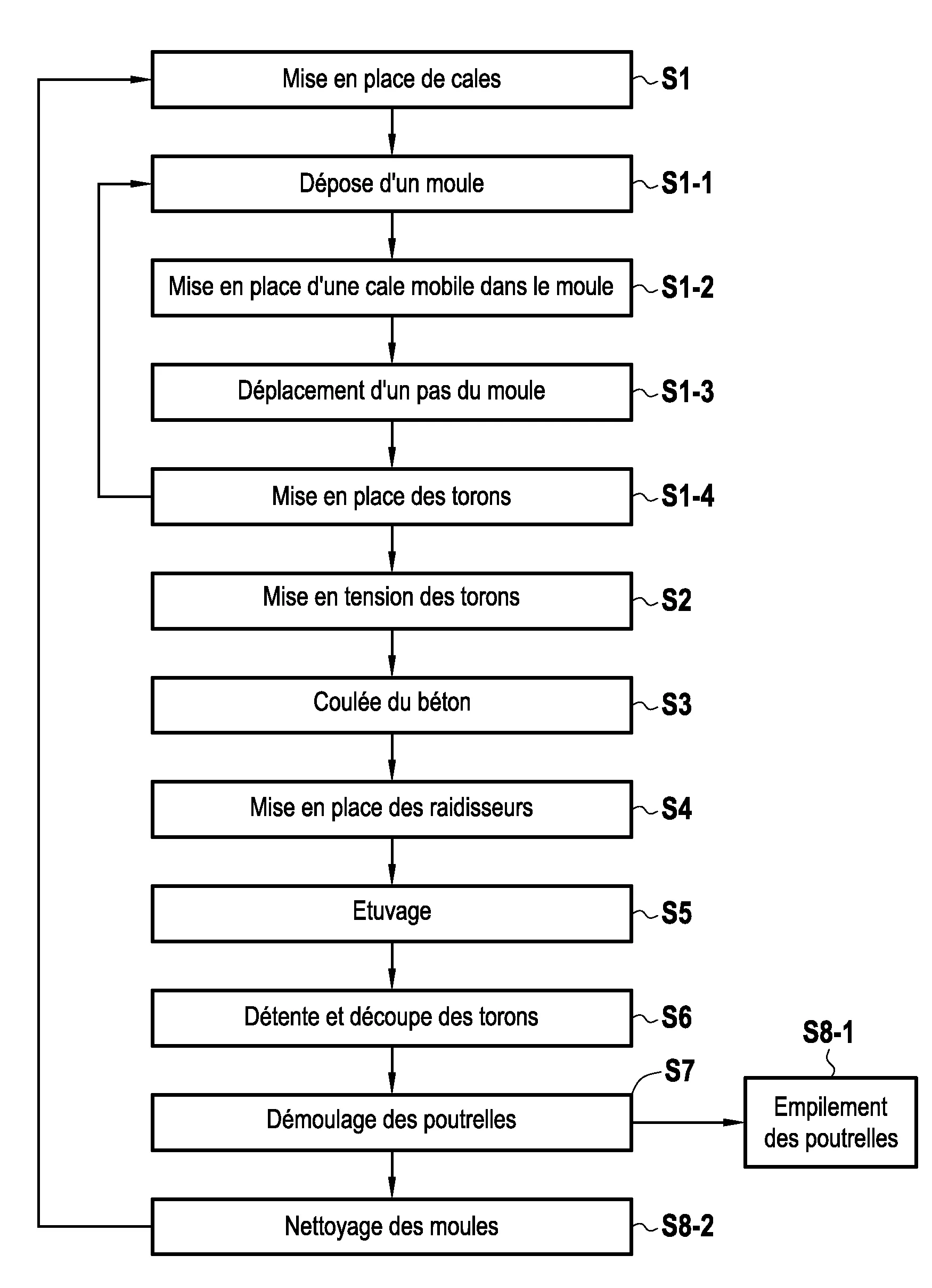 Procede de fabrication en serie de poutrelles en beton precontraint a raidisseur pour systeme de plancher a poutrelles et entrevous