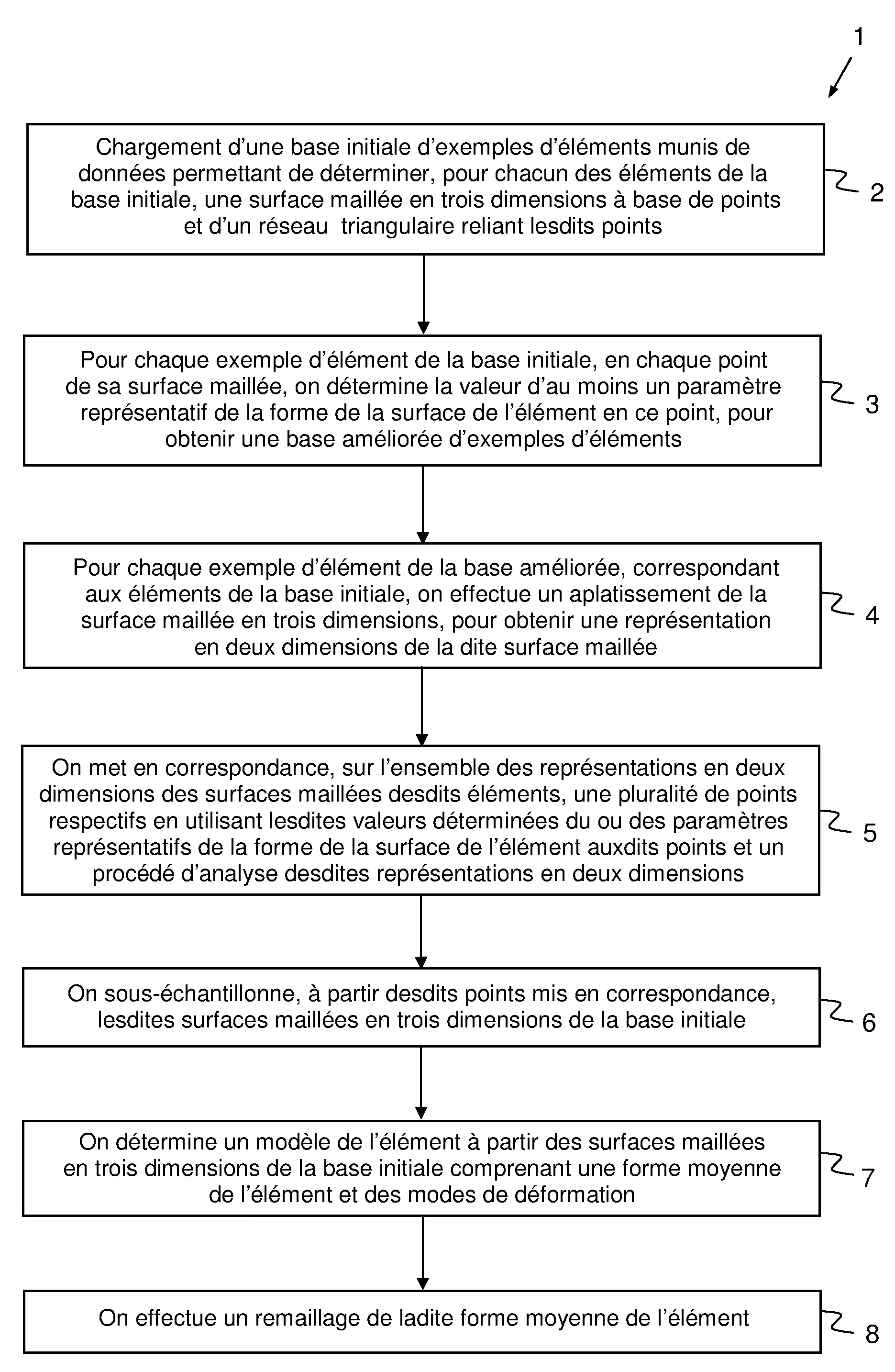 Procede d'elaboration d'un modele deformable en trois dimensions d'un element, et systeme associe
