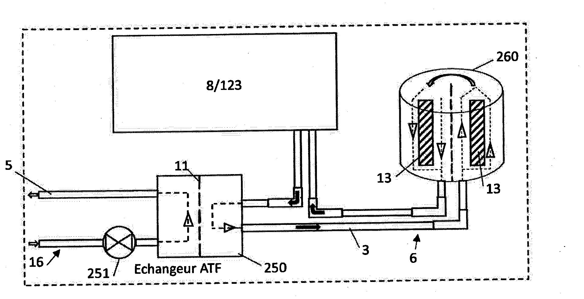 Procede d'echange et de conditionnement d'un echangeur thermique