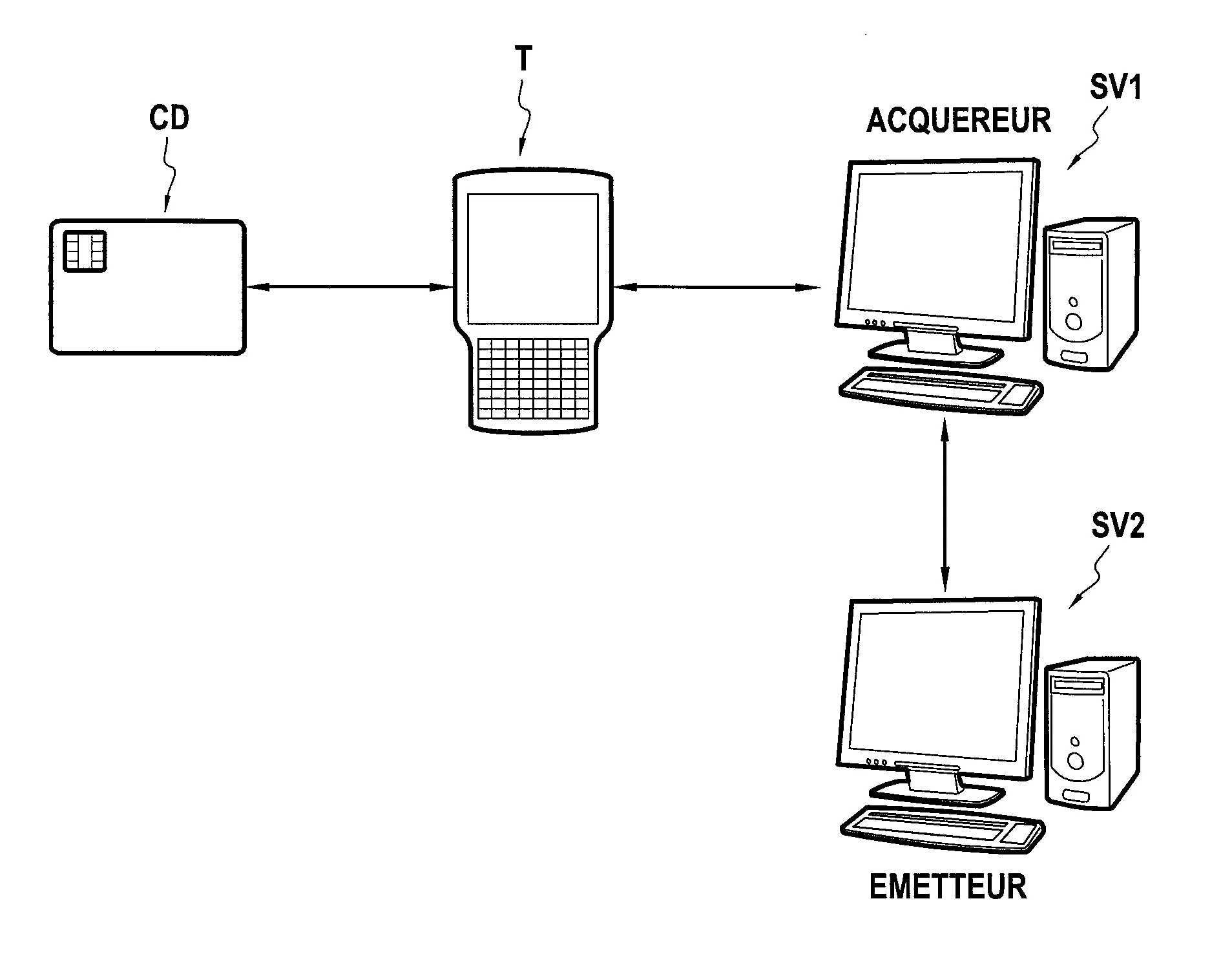 Procede d'envoi d'une information de securite