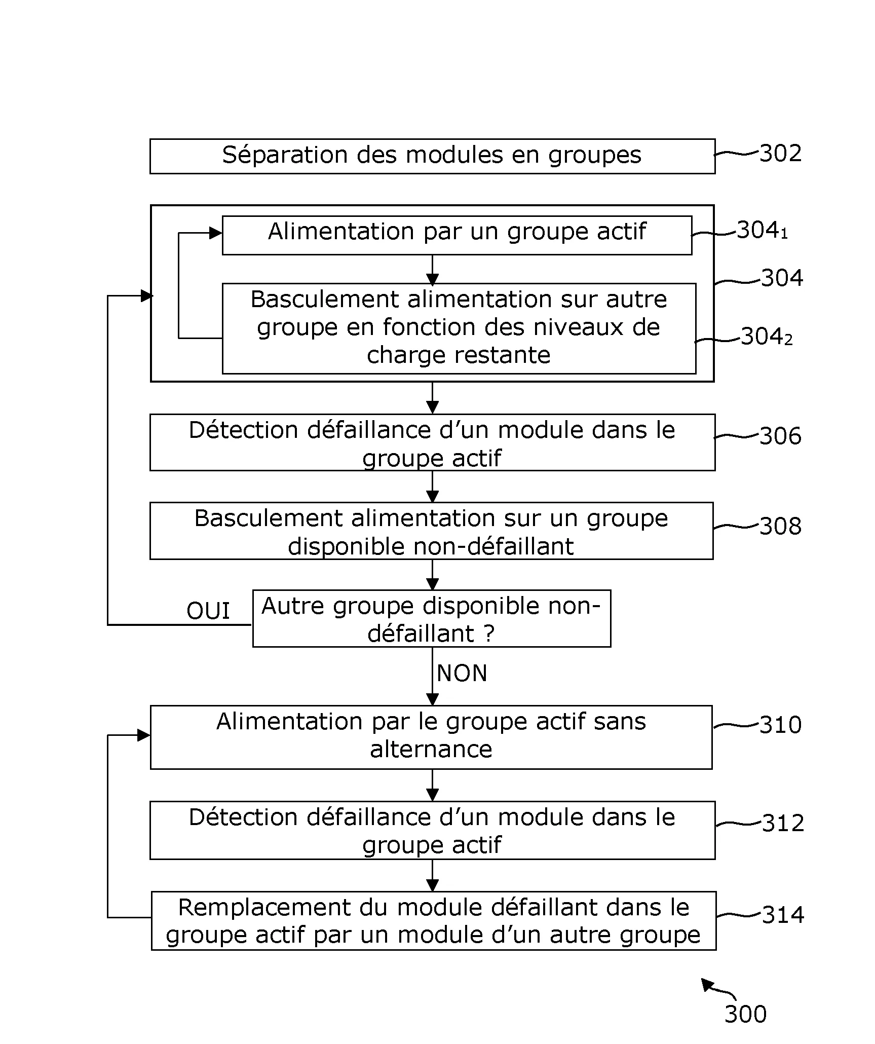 Procede et systeme de gestion de batteries electrochimiques d'un vehicule electrique en cas de defaillance de batterie(s)