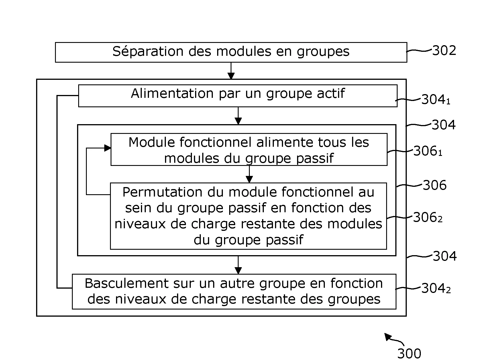 Procede et systeme de gestion intelligente de batteries electrochimiques d'une installation d'alimentation electrique