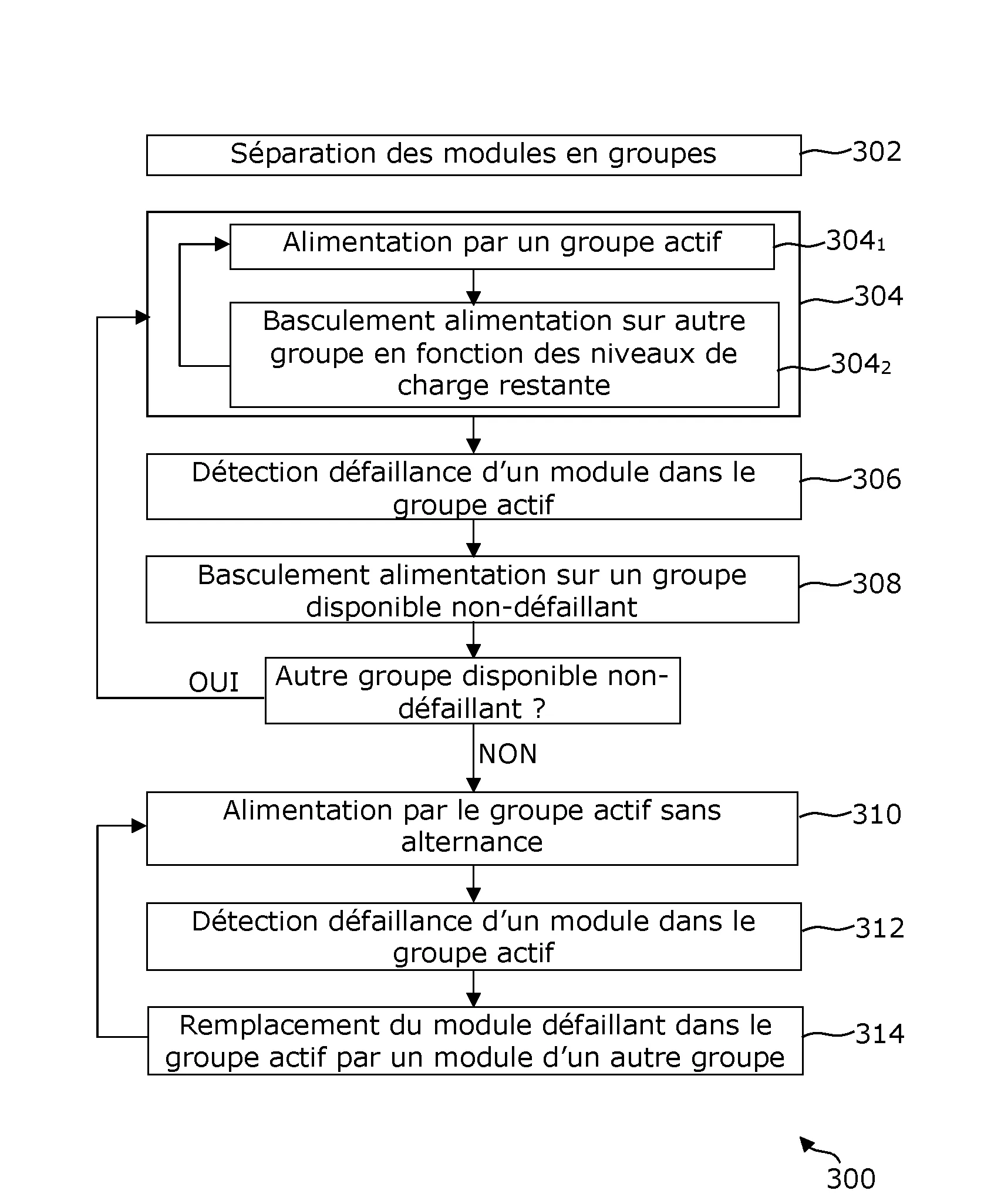 Procede et systeme de gestion de batteries electrochimiques d'une installation d'alimentation electrique en cas de defaillance de batterie(s)