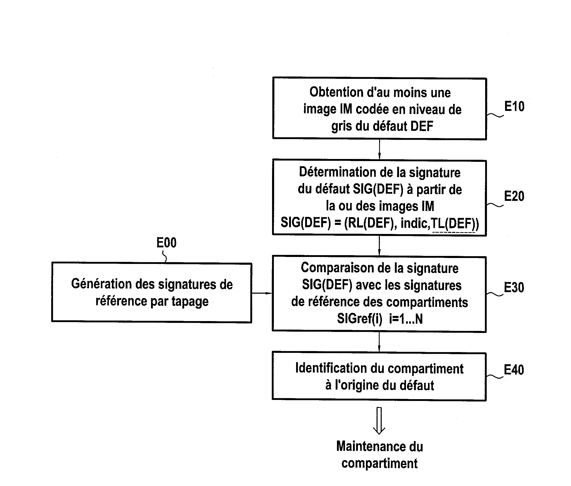 Procede et dispositif de localisation de l'origine d'un defaut affectant un empilement de couches minces deposees sur un substrat