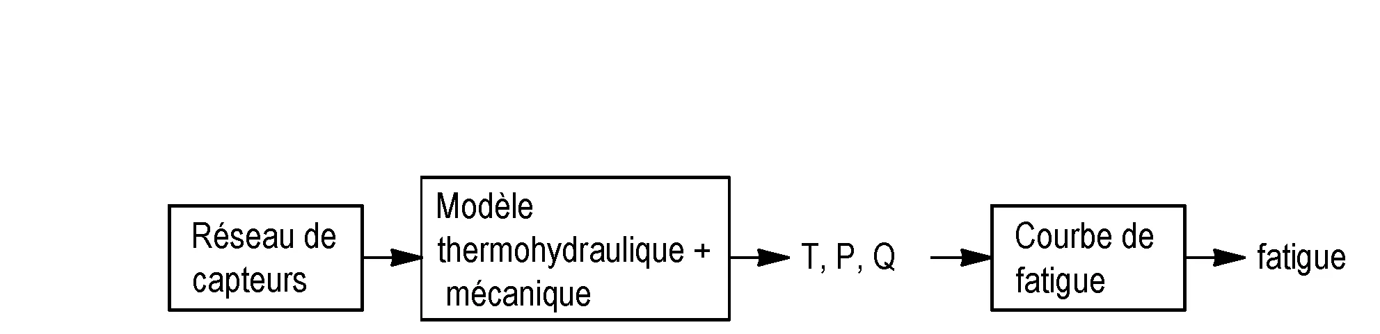Procede pour estimer la duree de vie residuelle d'un equipement sous pression