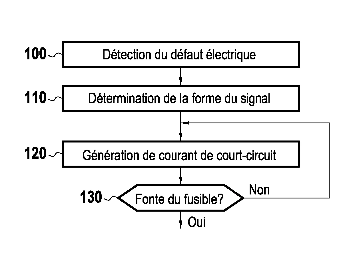 Procede de generation d'un courant de court-circuit pour le declenchement d'un element de protection electrique