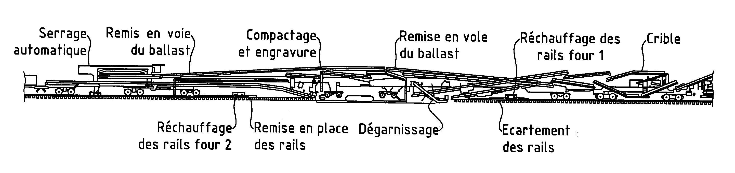Train de renouvellement de voies ferrees