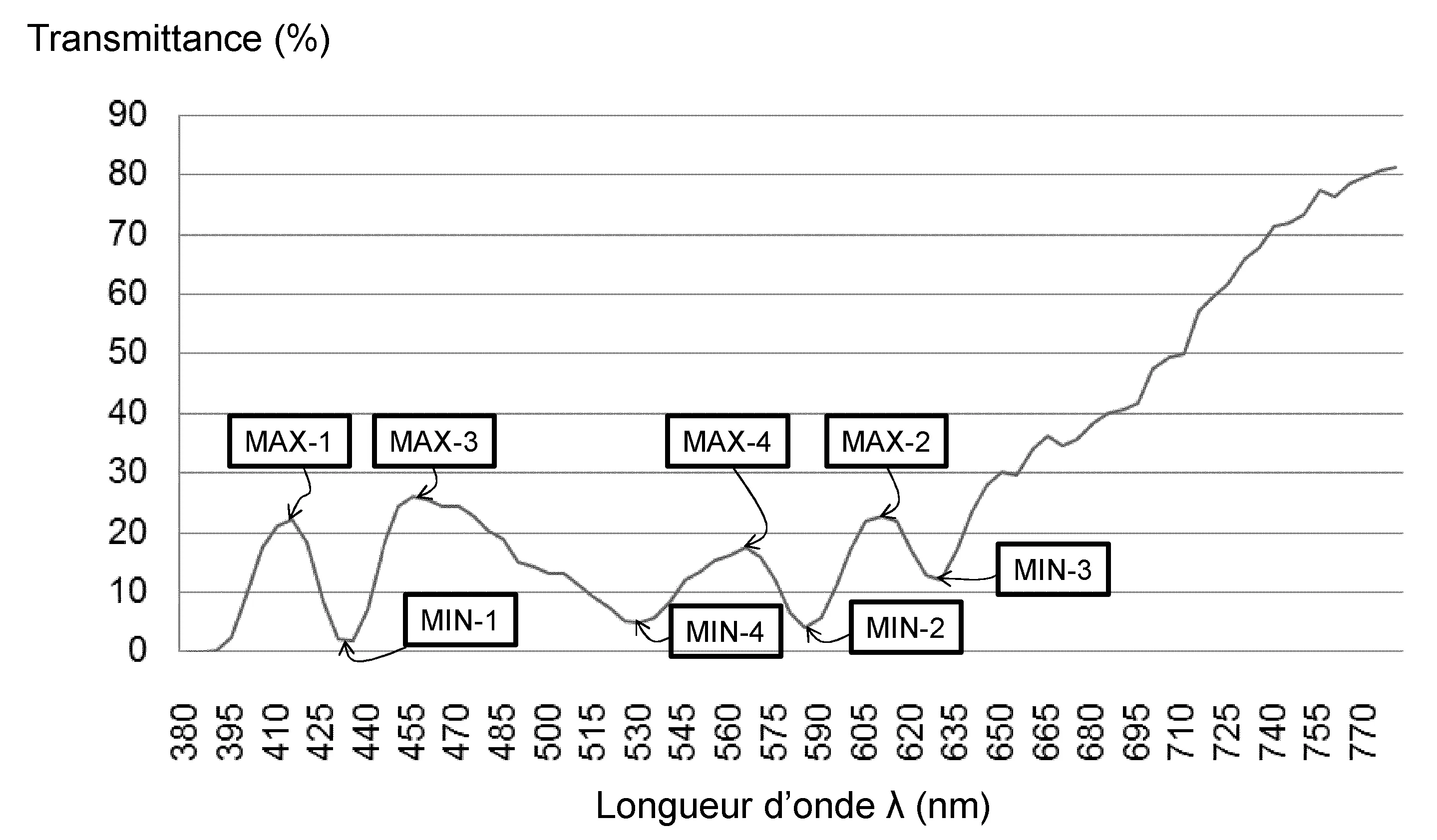 Lentille ophtalmologique, notamment pour lunettes de soleil