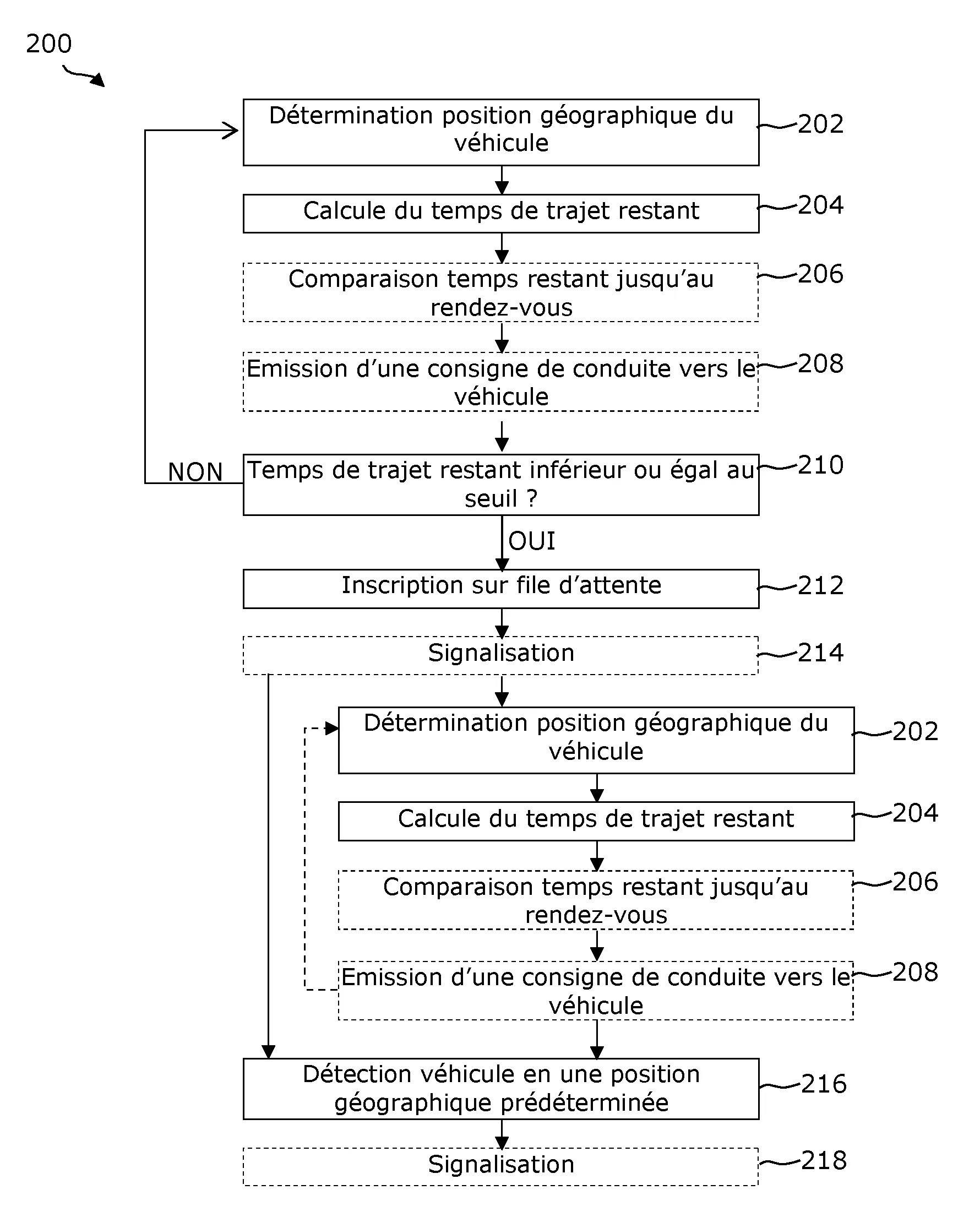 Procede et systeme de gestion d'accueil de vehicules au niveau d'une plateforme, et plateforme mettant en œuvre un tel procede ou systeme.