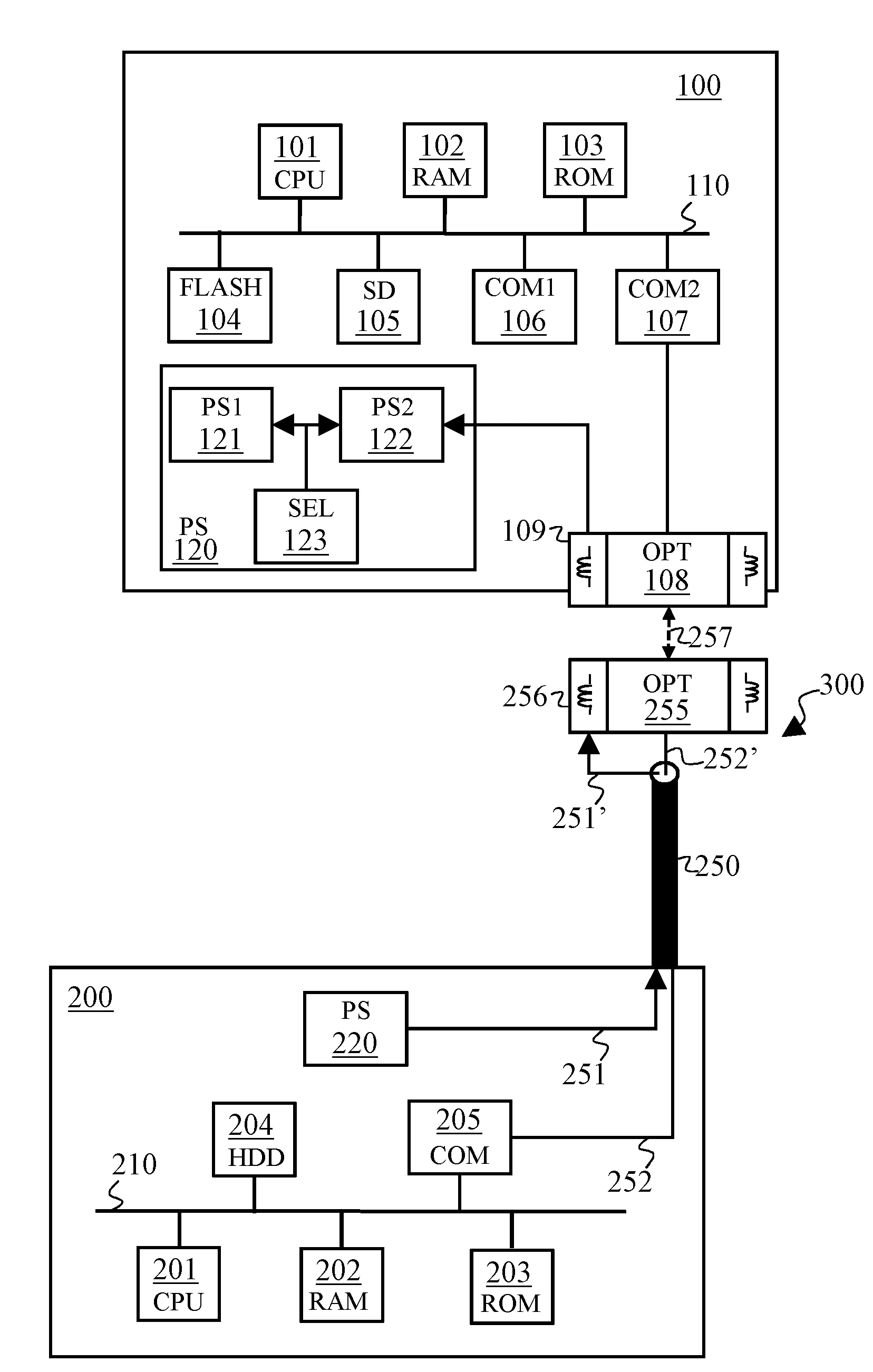Alimentation electrique de substitution par induction electrique via une sonde