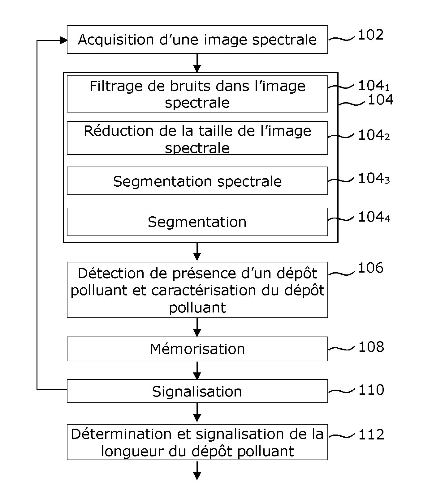 Procede et systeme de detection d'une adherence rail-roue reduite, et vehicule muni d'un tel systeme