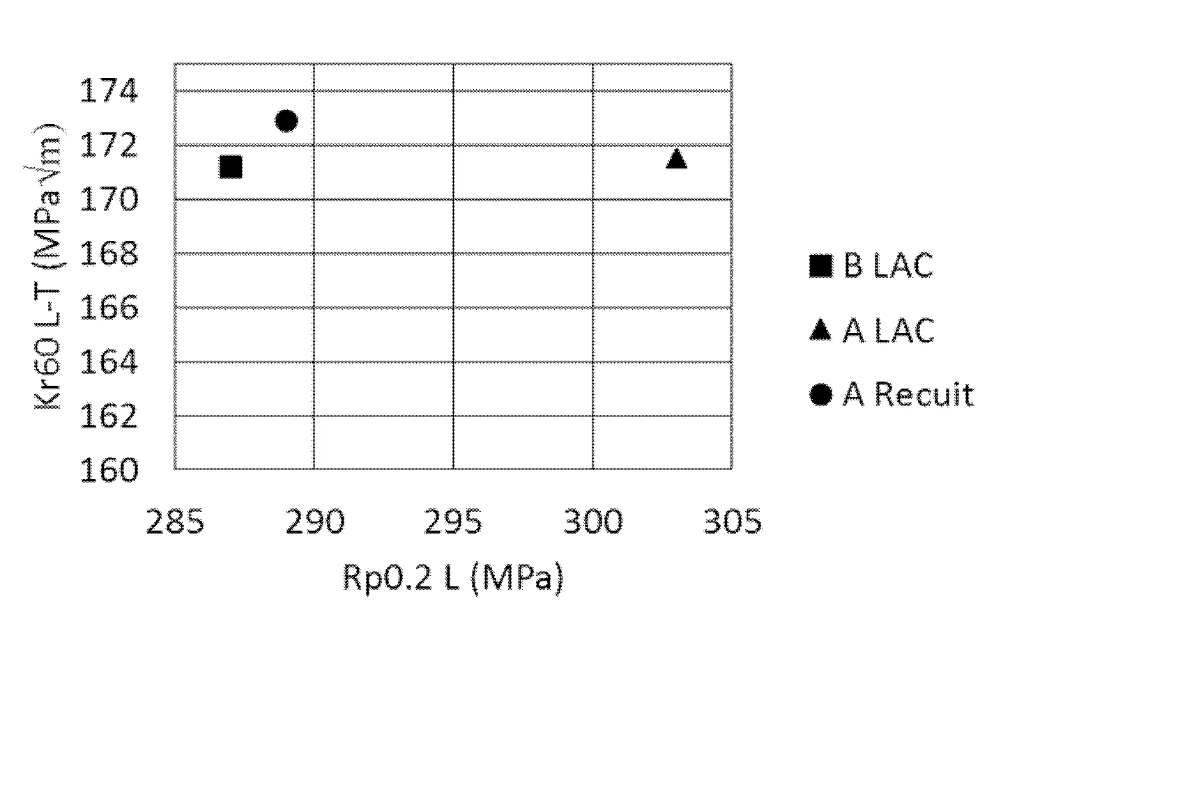 Toles minces en alliage aluminium-magnesium-scandium pour applications aerospatiales