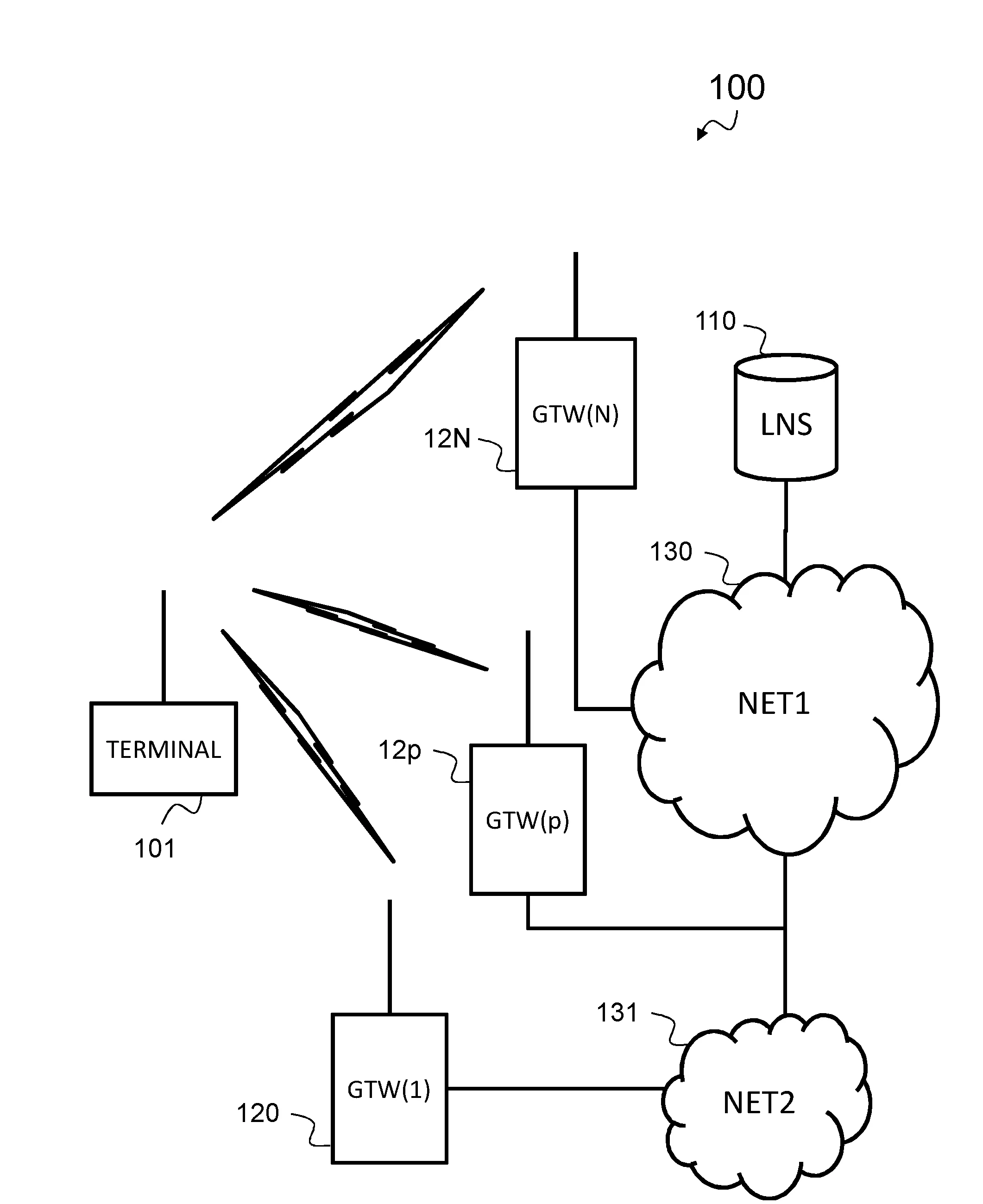 Procede de selection d'une passerelle pour l'emission d'une trame