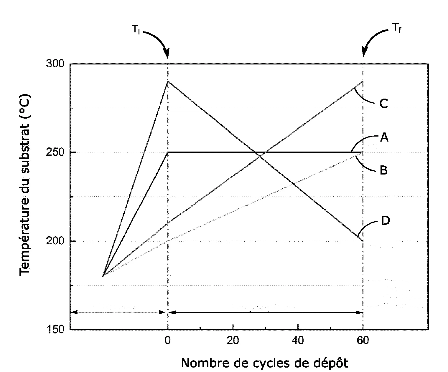 Procede de depot de couche de chalcogenure sur un substrat