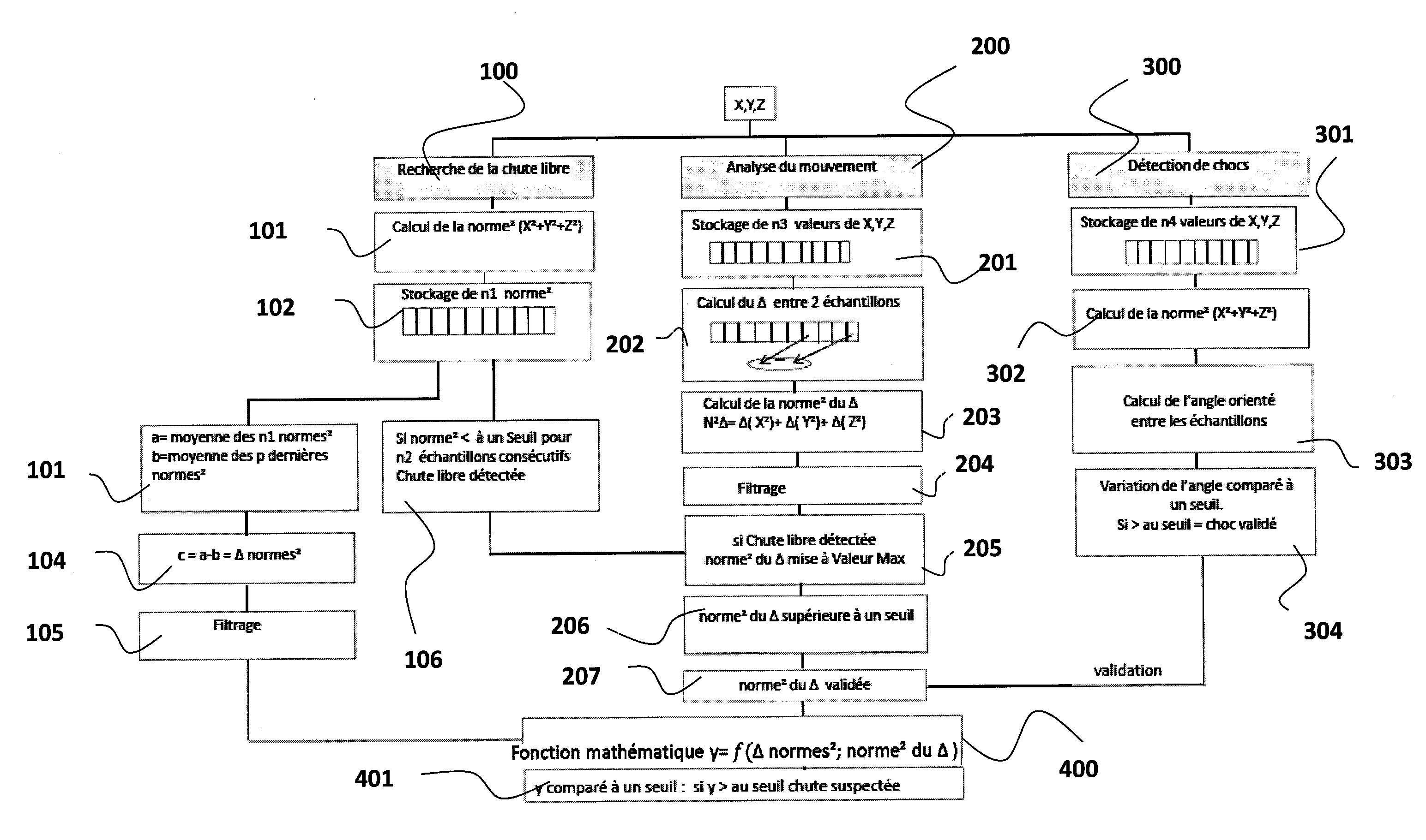 Procede et dispositif de surveillance et de detection de chutes