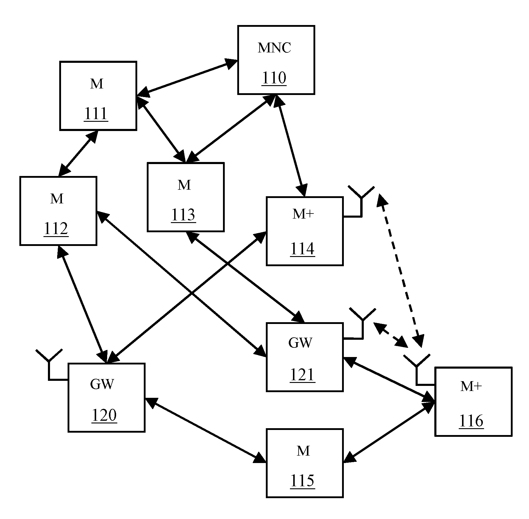 Compteur electrique comportant une interface par courants porteurs en ligne et au moins une interface radio frequence