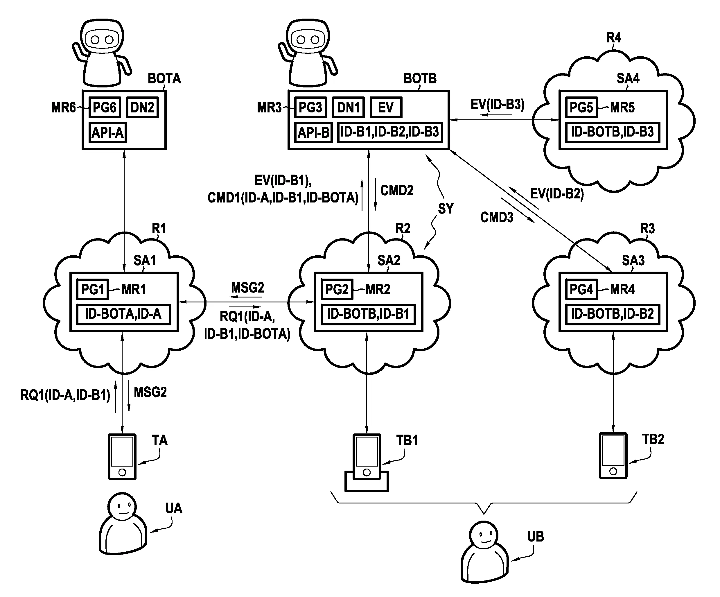 Traitement d'une communication par un agent conversationnel automatise
