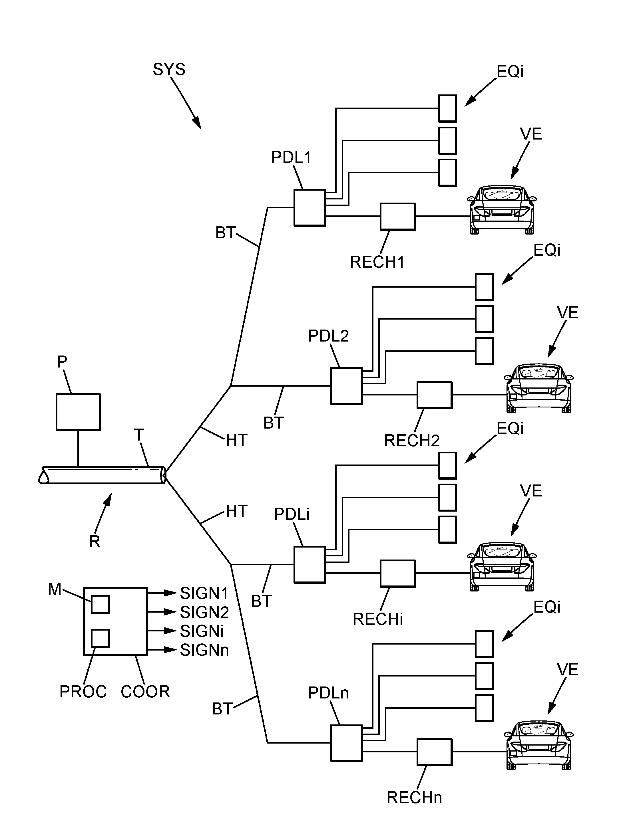 Systeme adapte pour la recharge de vehicules electriques