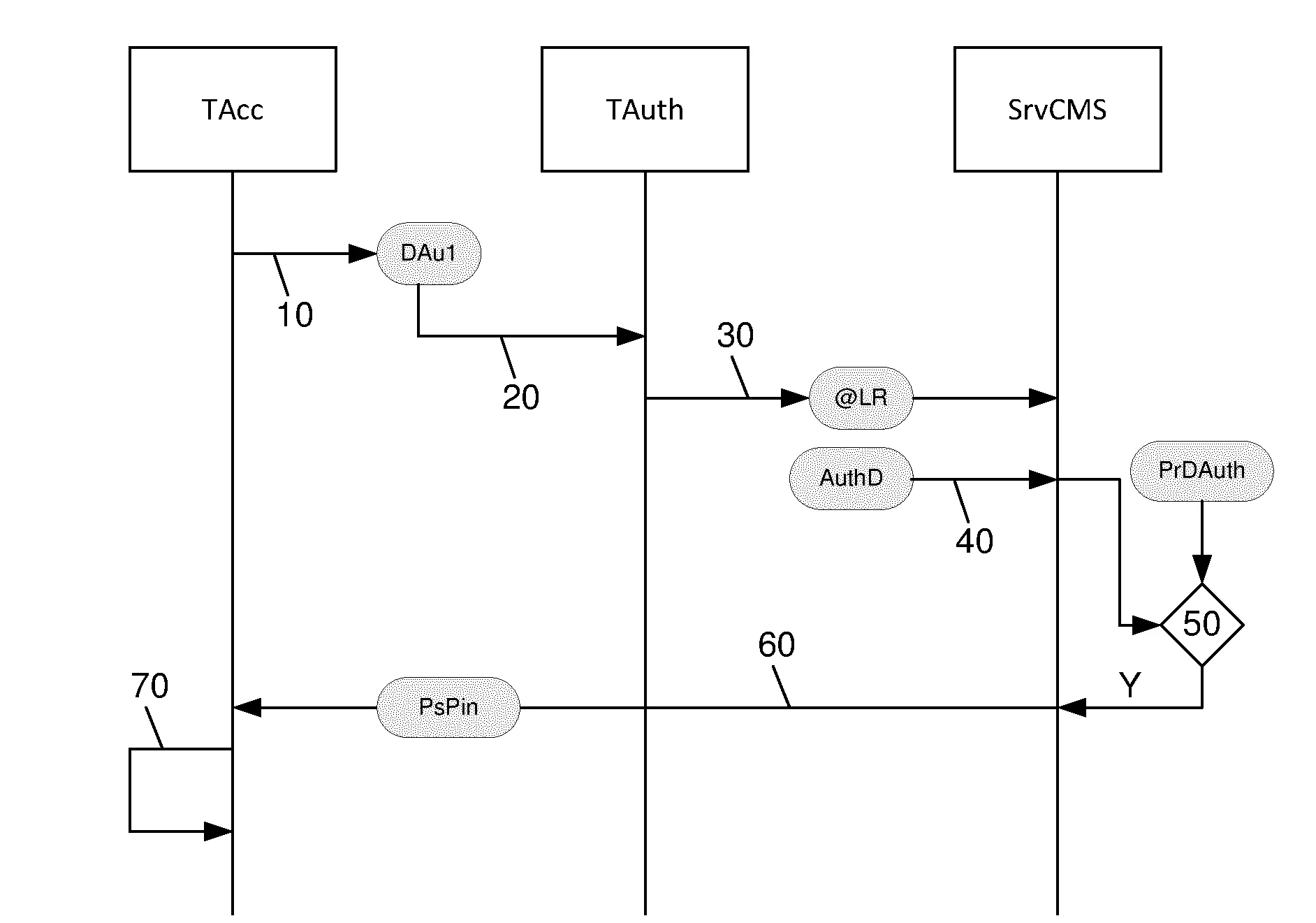 Procede d'authentification en deux etapes, dispositif et programme d'ordinateur correspondant