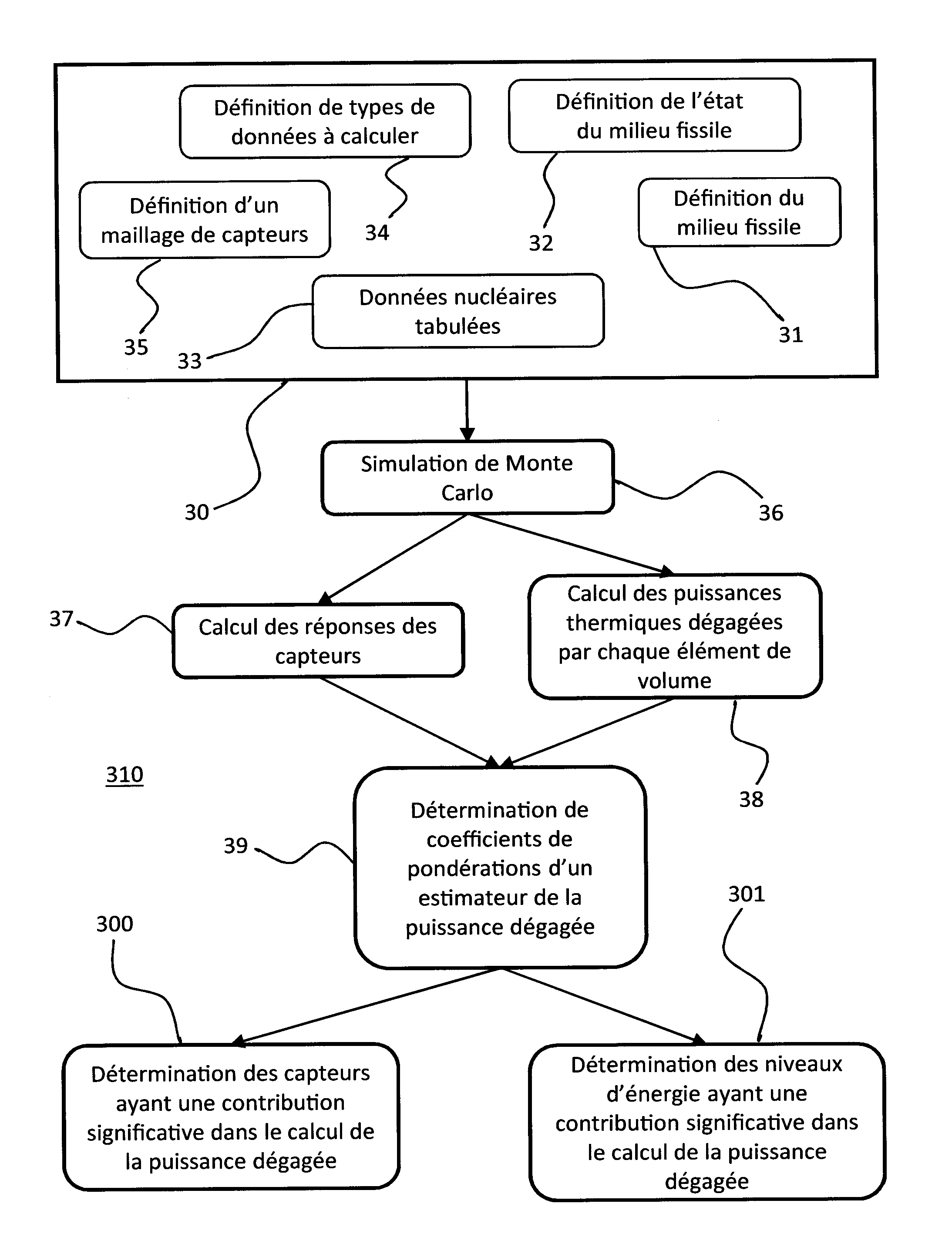 Procede pour determiner la puissance degagee par un milieu fissile