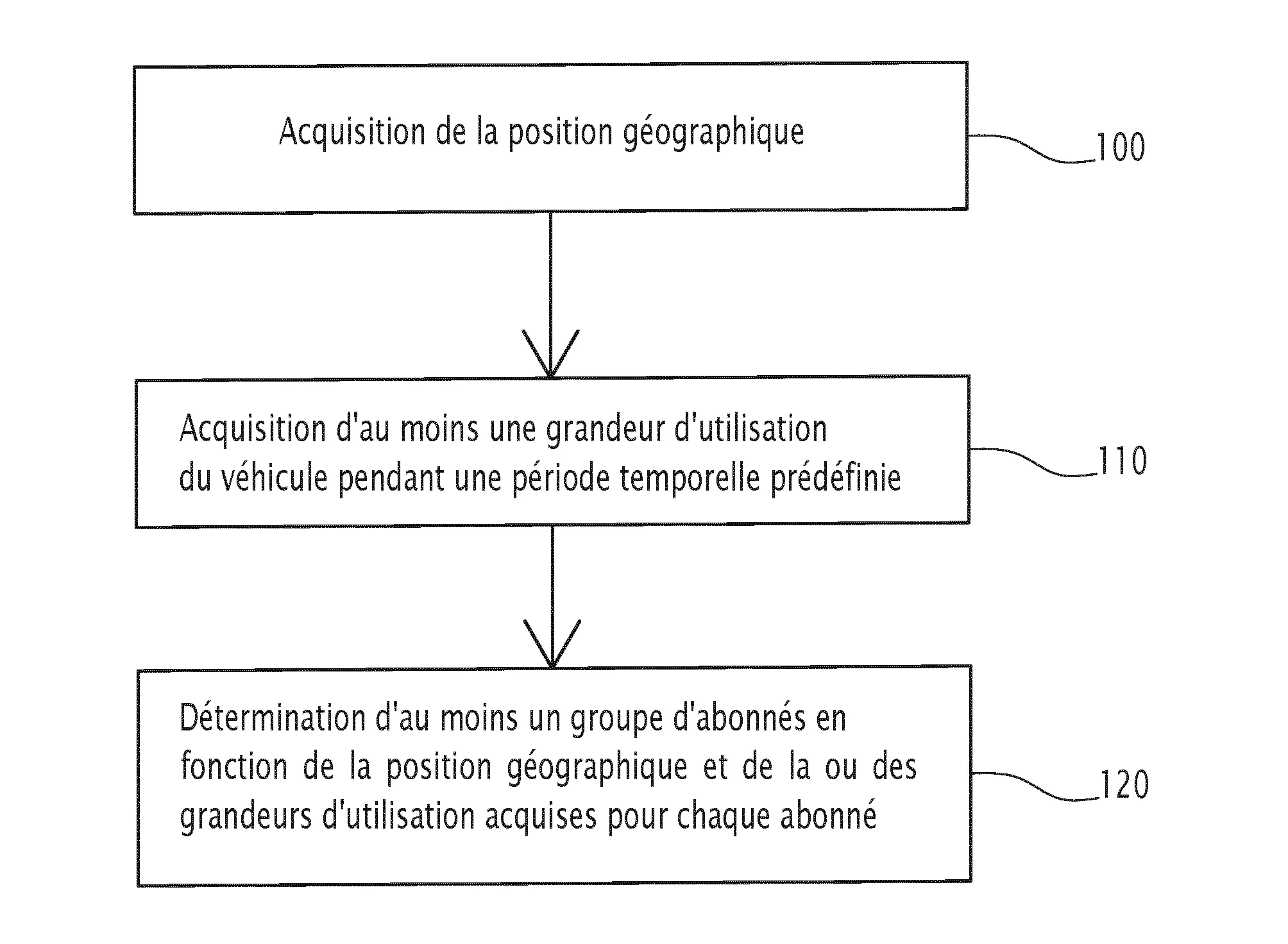 Procede et systeme electronique de gestion d'abonnements a un service de gestion partagee d'un vehicule, programme d'ordinateur associe
