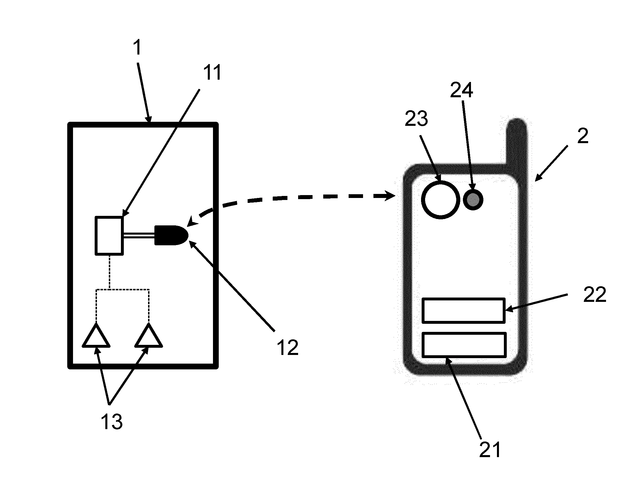 Procedes de communication en lumiere visible