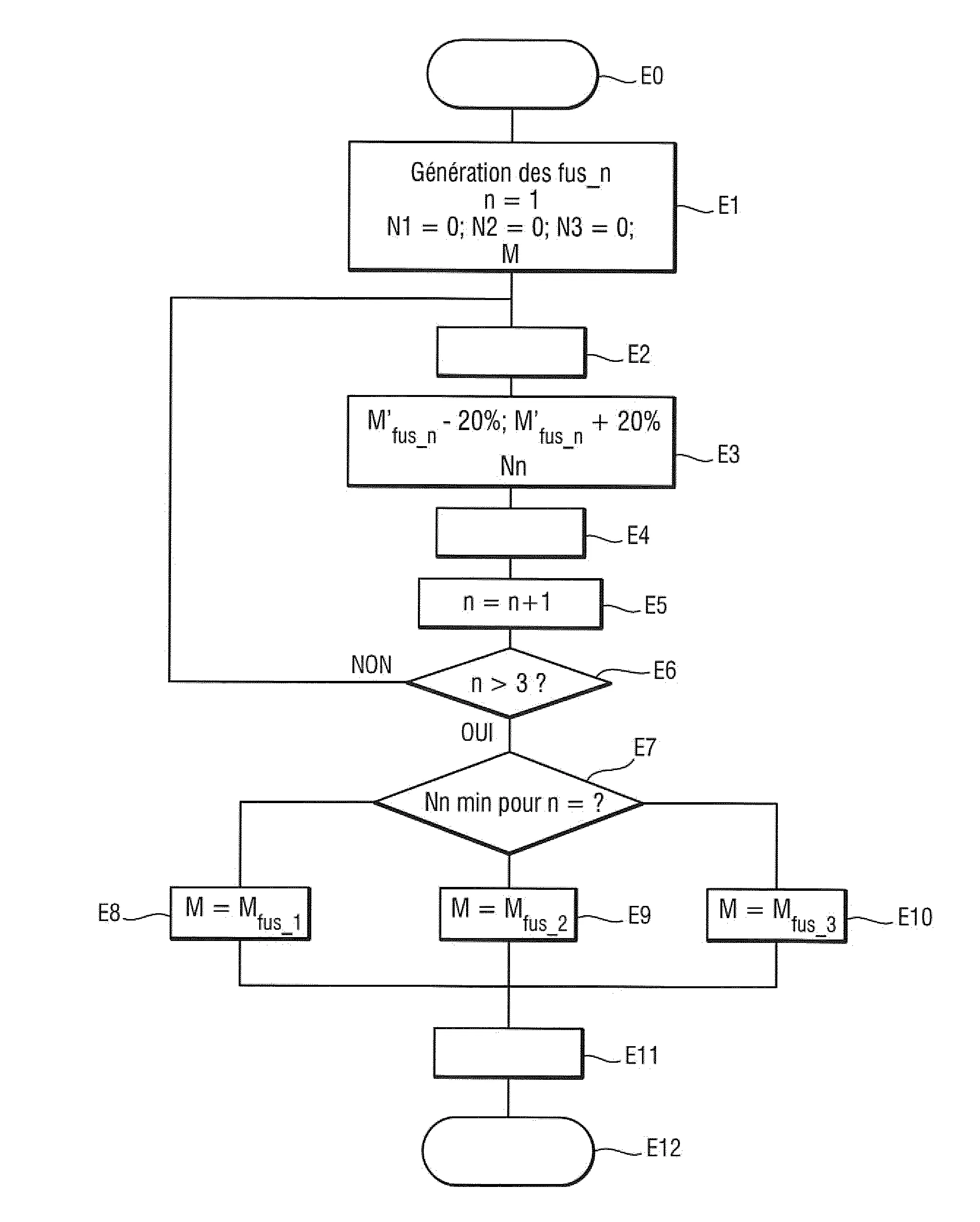 Procede de mesure d’une vitesse d’un fluide
