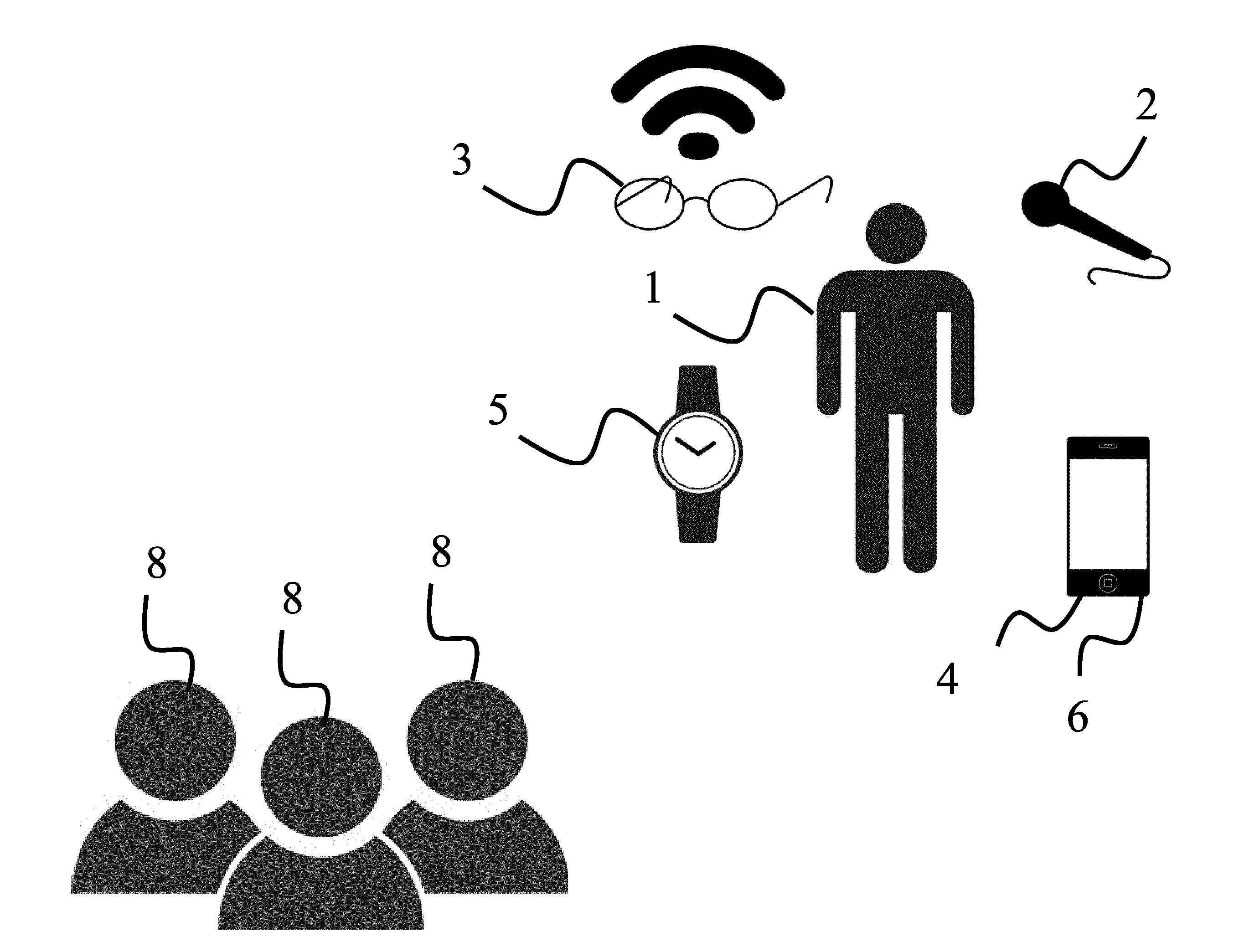 Modelisation de comportement humain