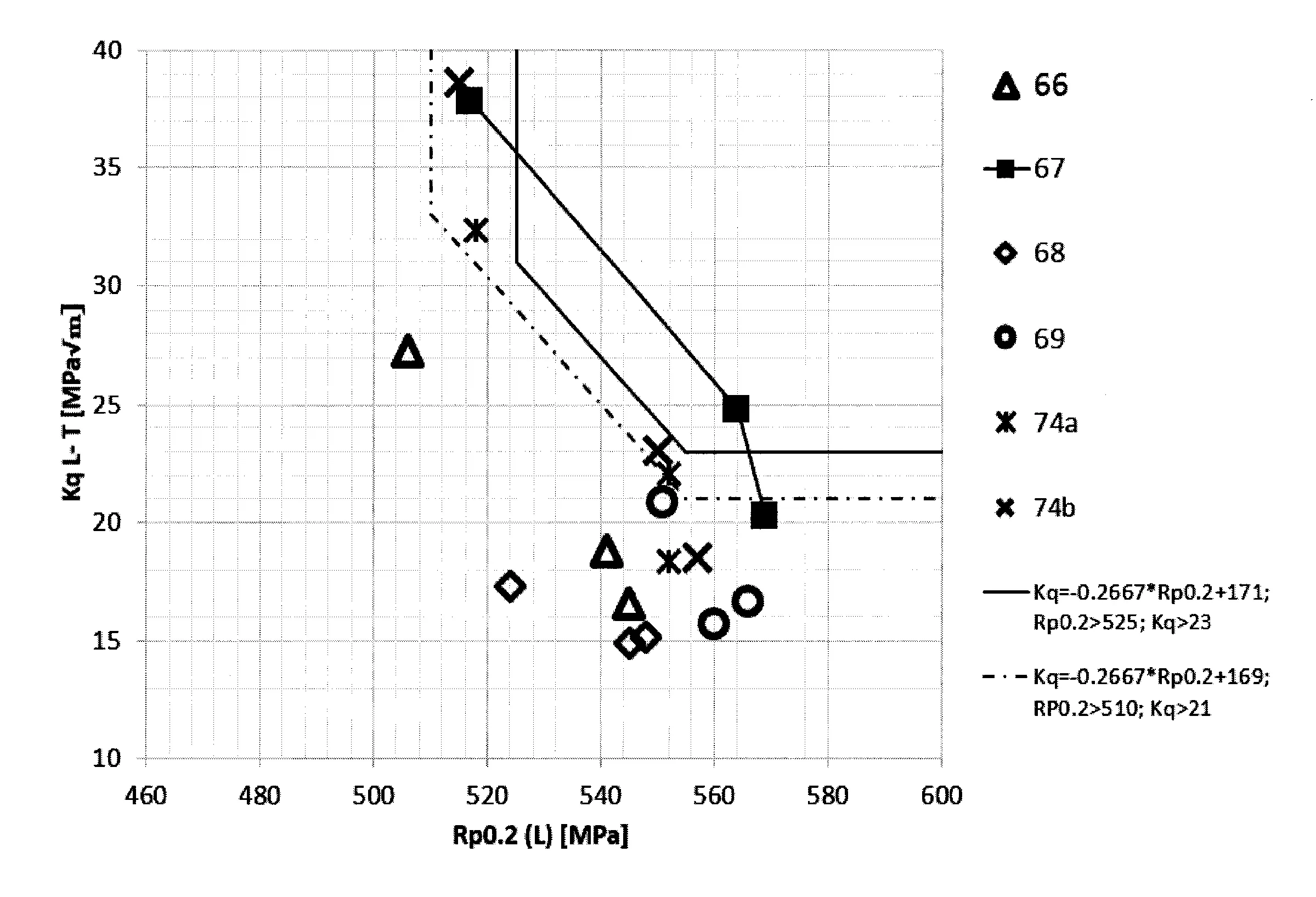 Produits en alliage aluminium-cuivre-lithium