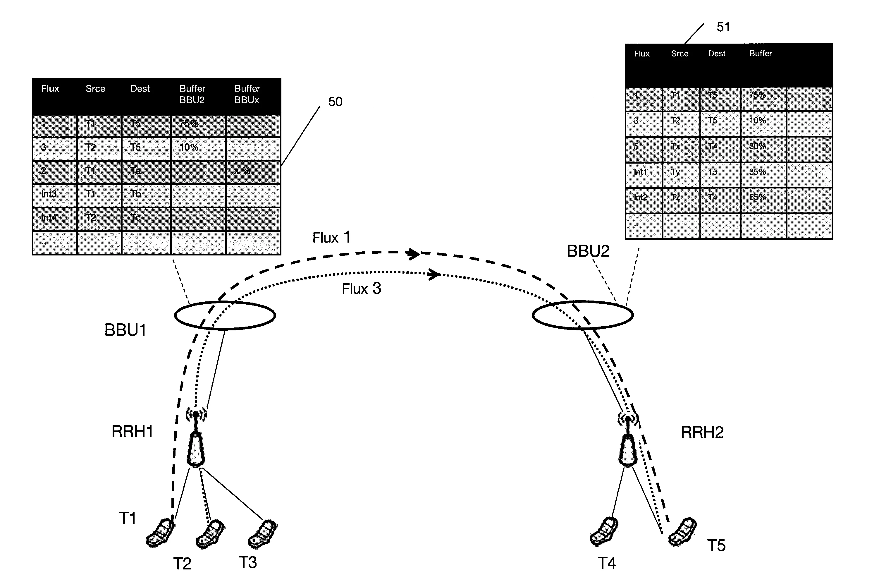 Procede d'allocation d'une ressource de transmission a un terminal mobile