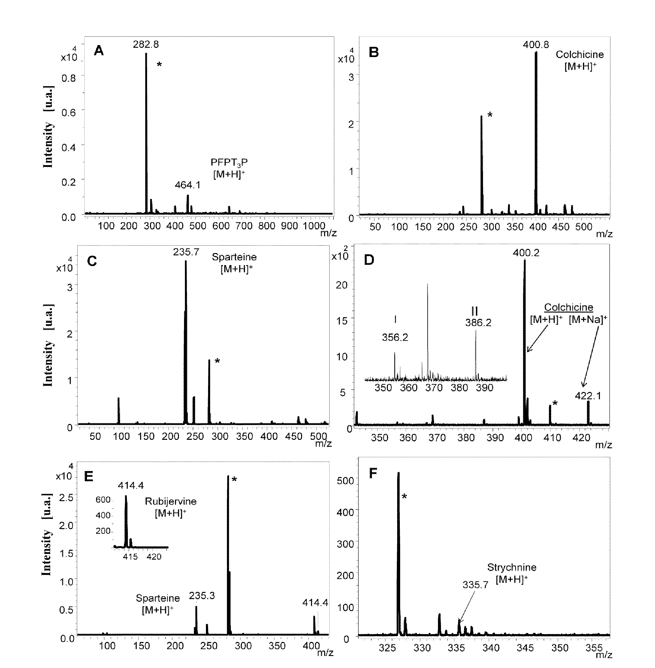 Matrice pour la detection specifique des alcaloides par spectrometrie de masse maldi-tof