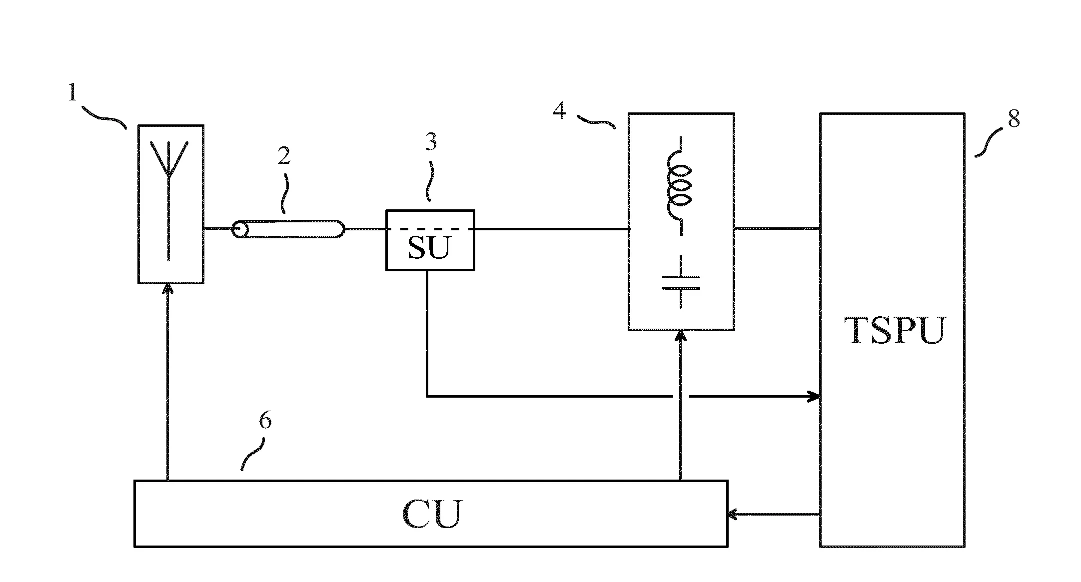 Procede pour reglage automatique d’une antenne passive accordable et d’une unite d’accord, et appareil pour communication radio utilisant ce procede