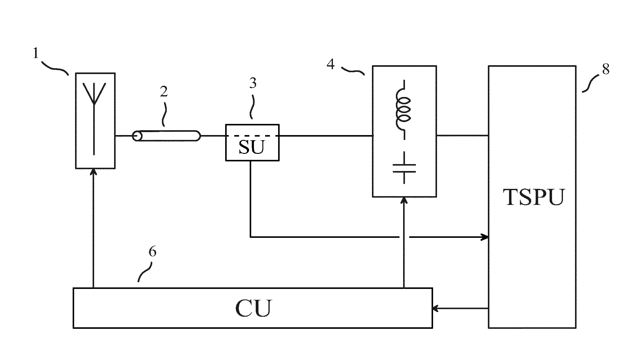 Procede pour regler automatiquement une antenne passive accordable et une unite d’accord, et appareil pour communication radio utilisant ce procede