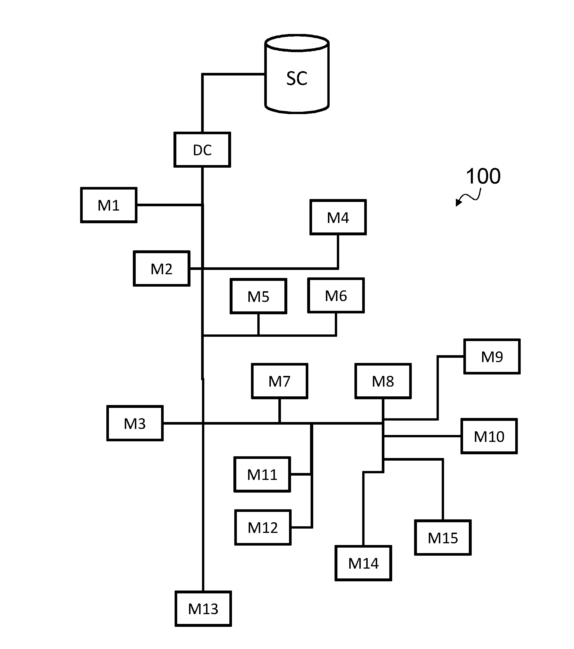 Procede de configuration pour la diffusion de messages