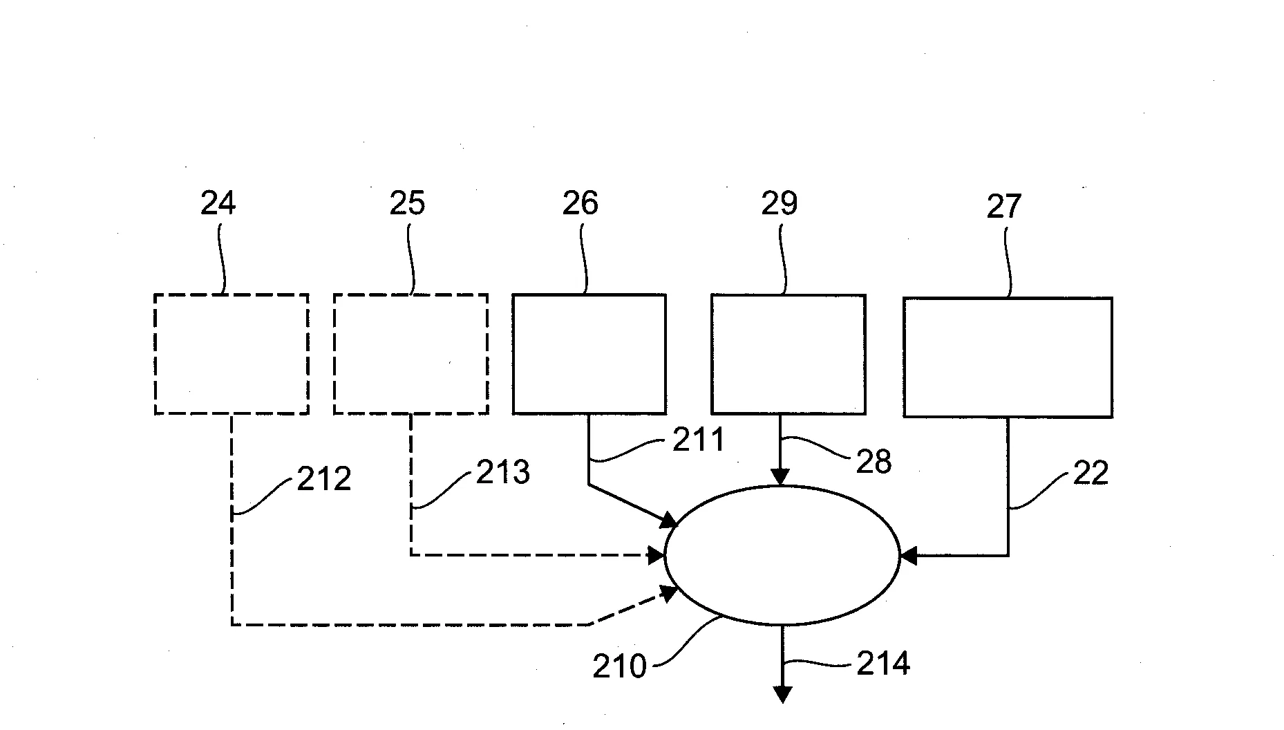 Siege auto pour enfant a moyens d'inhibition selective de moyens de protection actifs