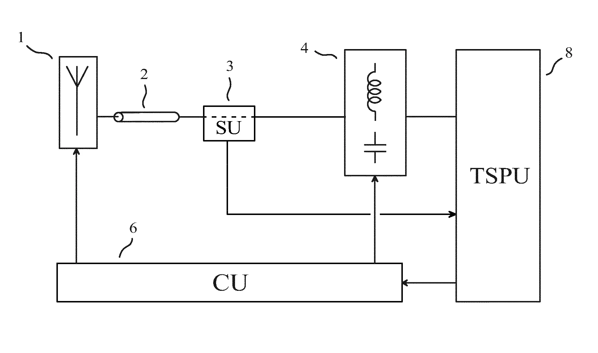Procede pour regler automatiquement une antenne passive accordable et une unite d’accord, et appareil pour communication radio utilisant ce procede