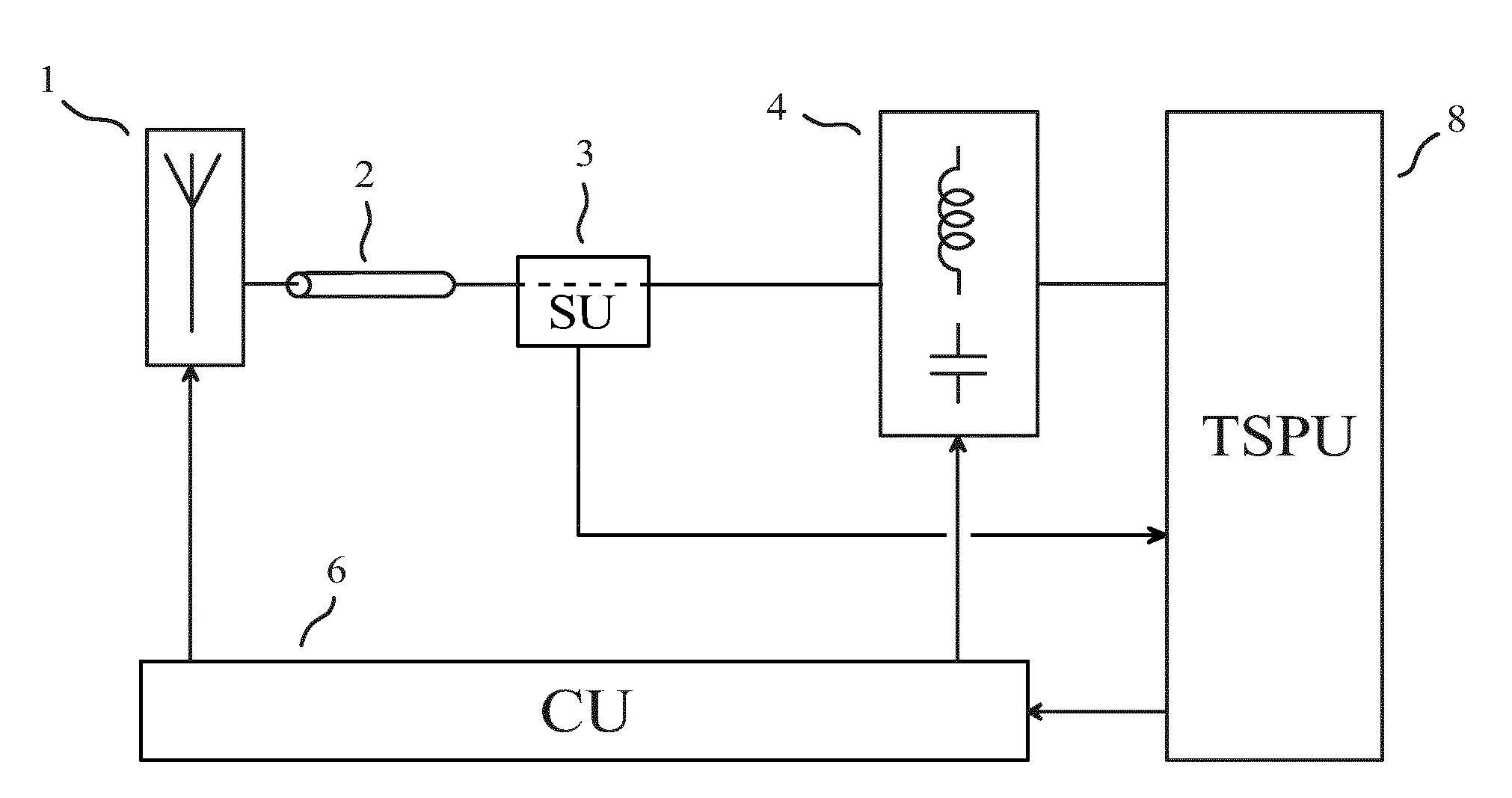 Procede pour reglage automatique d’une antenne passive accordable et d’une unite d’accord, et appareil pour communication radio utilisant ce procede