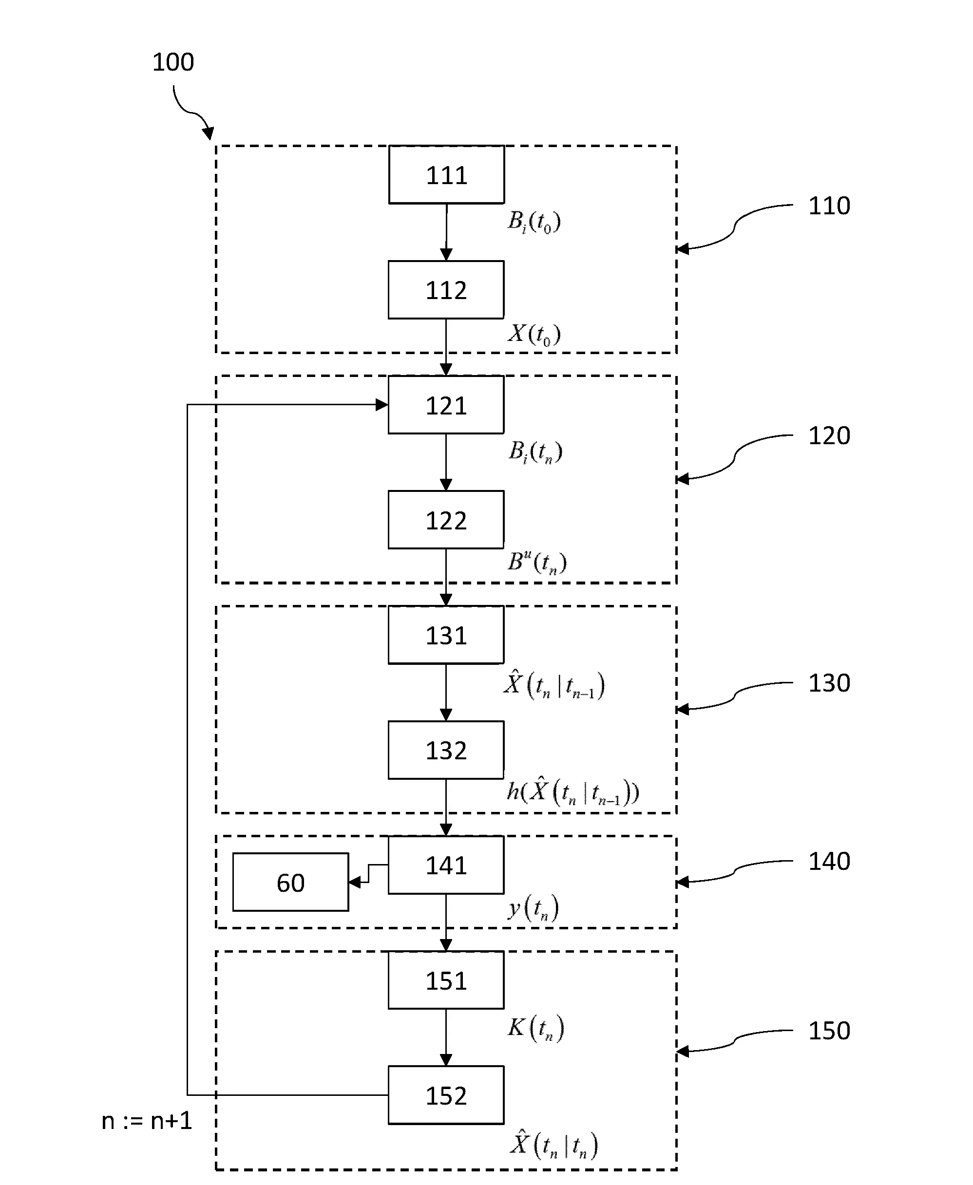 Procede d’estimation de la position d’un aimant comportant une phase d’identification d’un perturbateur magnetique