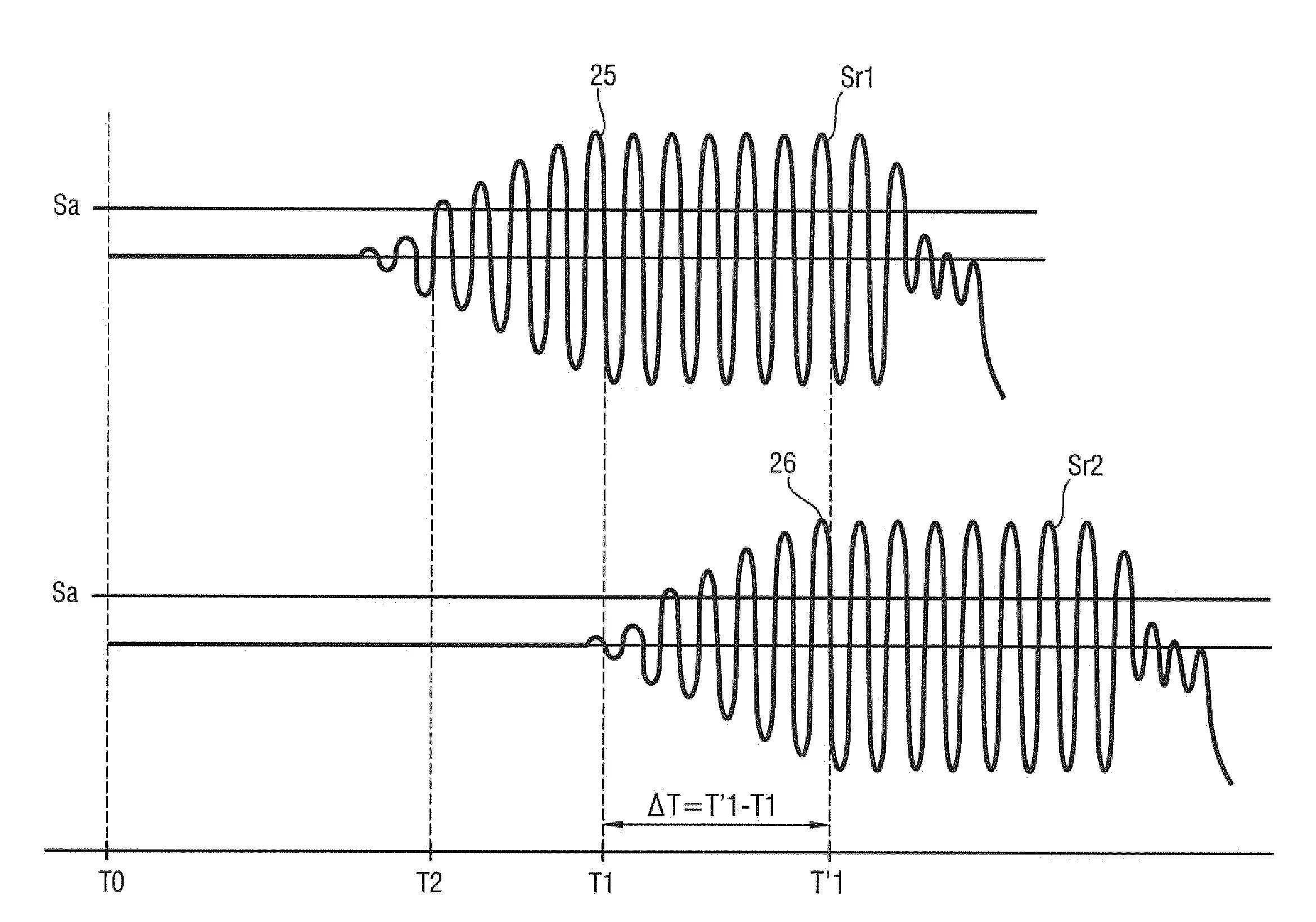 Procede de mesure d'une vitesse d'un fluide