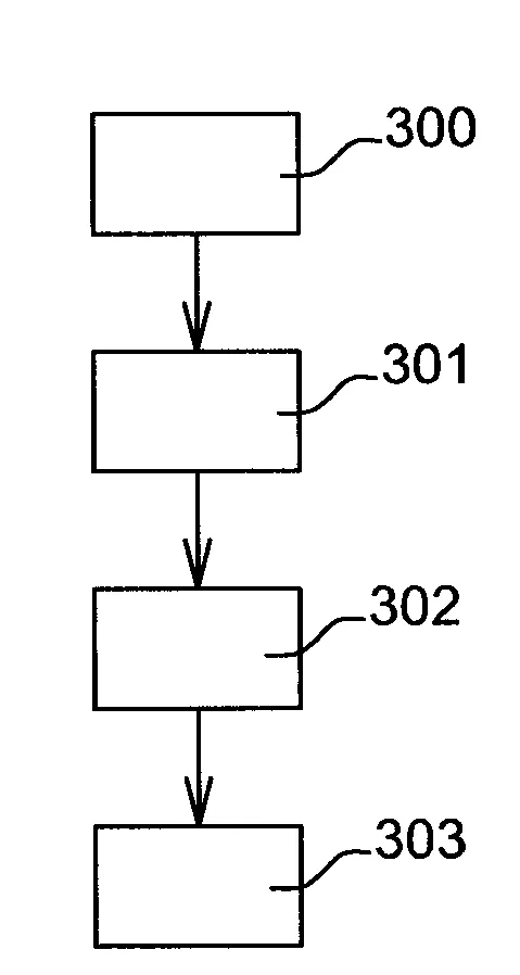 Procede de controle d'un systeme de regeneration de filtre a particules avec pompe a air electrique