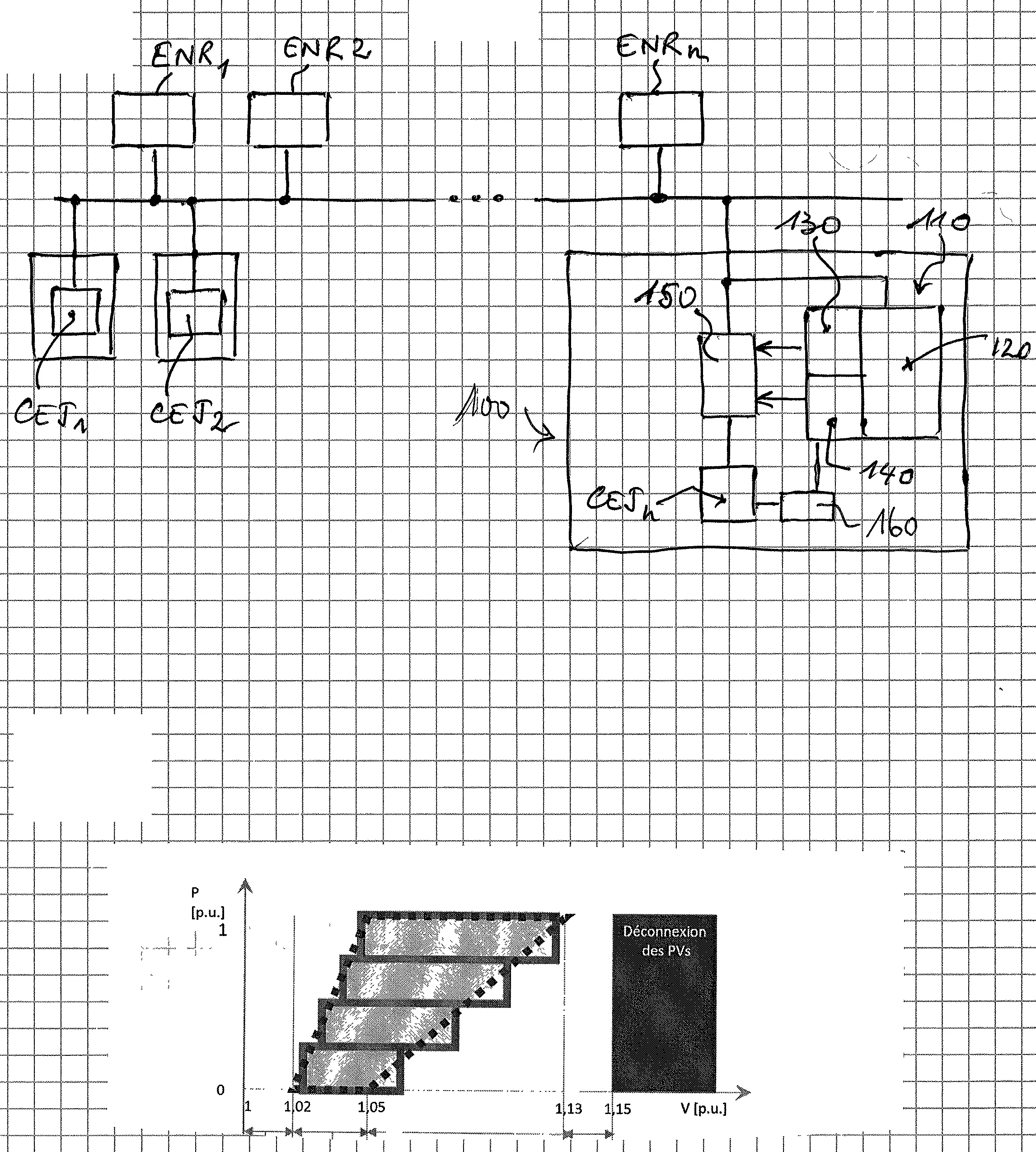 Systeme et procede de controle du niveau de tension sur un reseau d'alimentation electrique basse tension