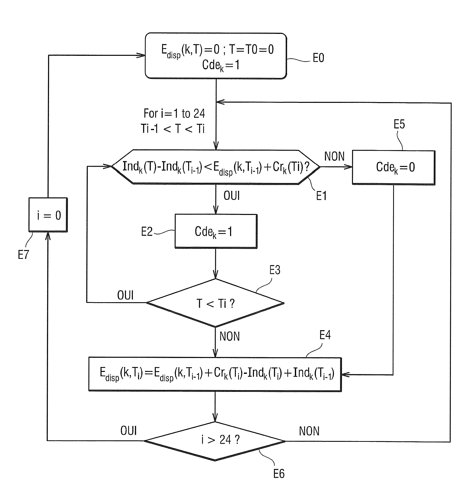 Procede de distribution d'une energie electrique issue d'une energie solaire a une pluralite de groupes d'au moins une installation electrique