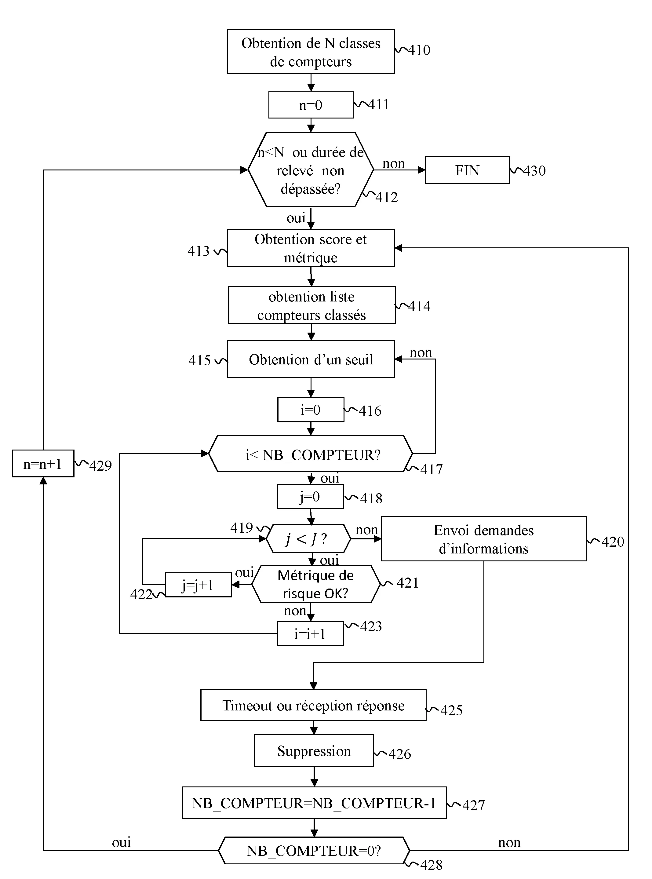 Procede de releve d'informations d'un ensemble de compteurs electriques