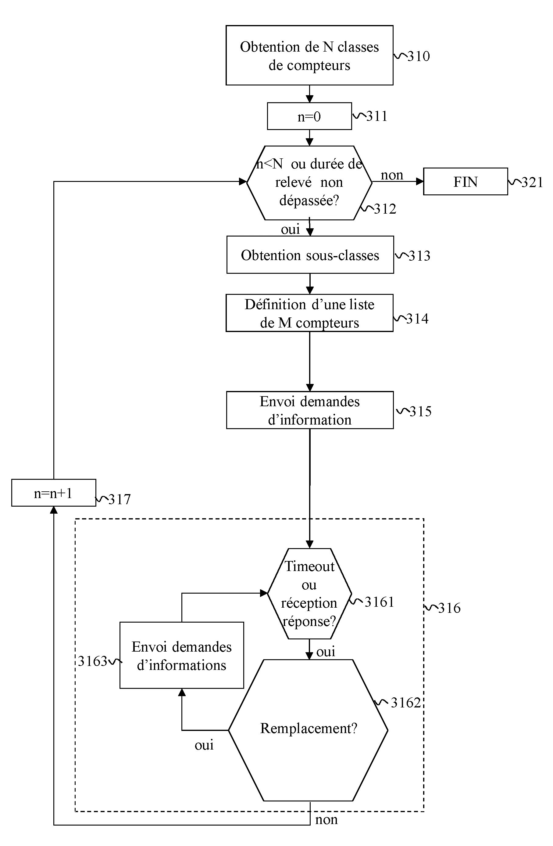 Procede de releve d'informations d'un ensemble de compteurs electriques